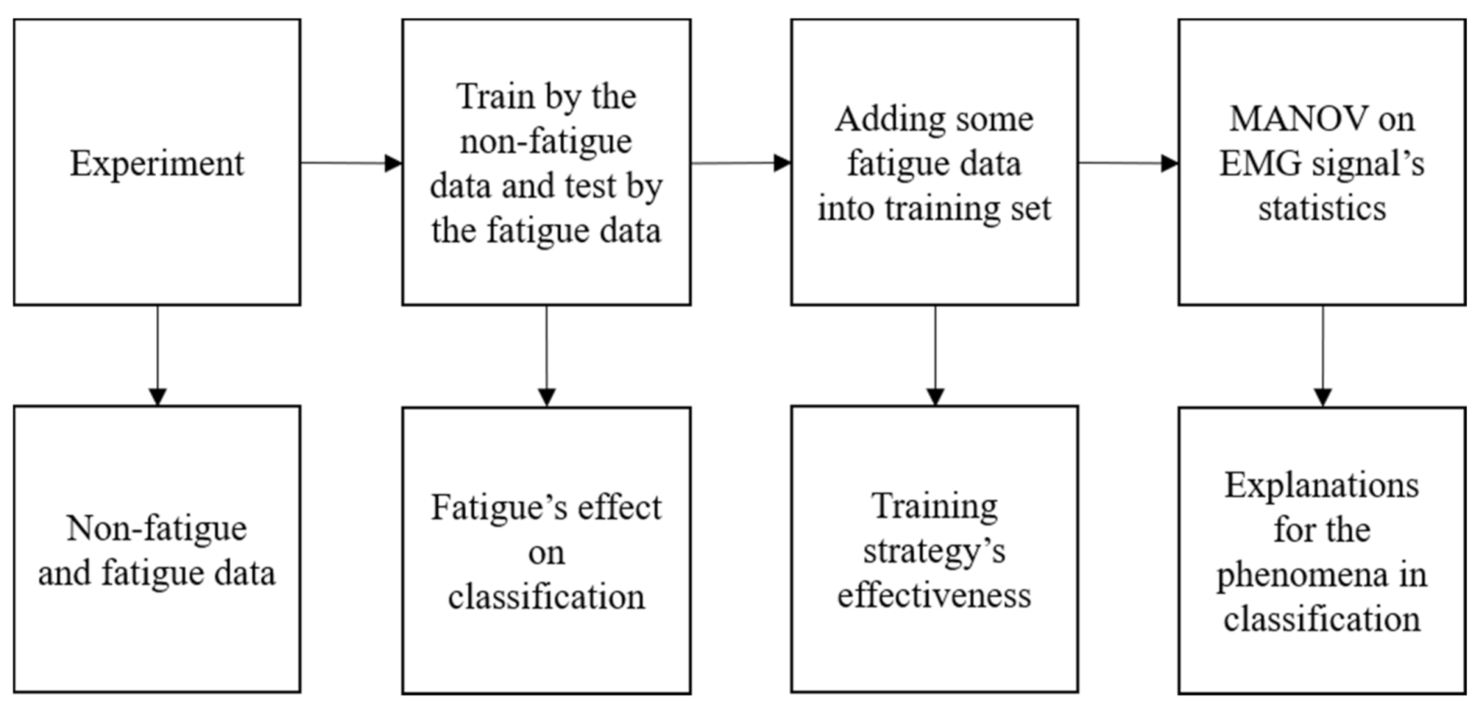 Applsci 11 03821 g001