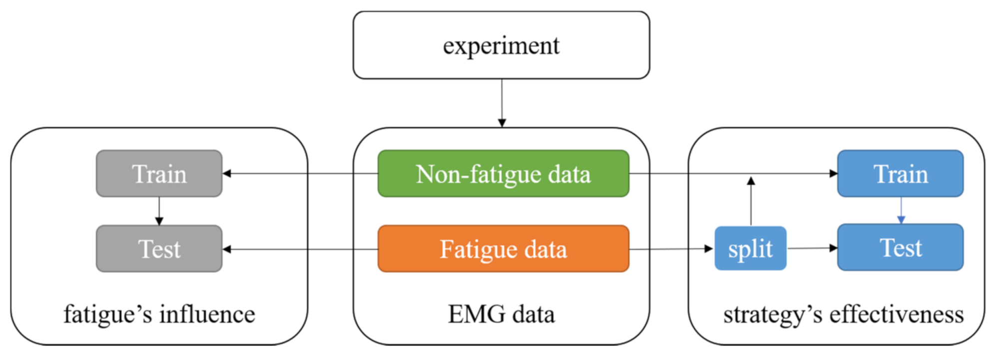 Applsci 11 03821 g002