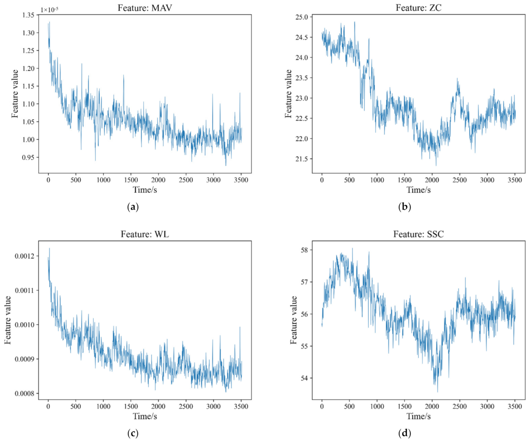 Applsci 11 03821 g008a