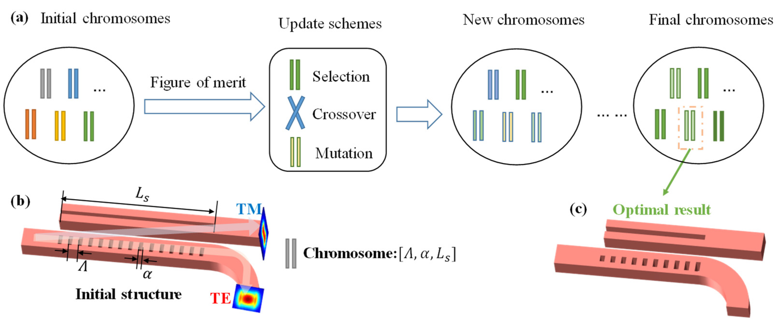 Applsci 11 03822 g002 Applsci 11 03822 g002