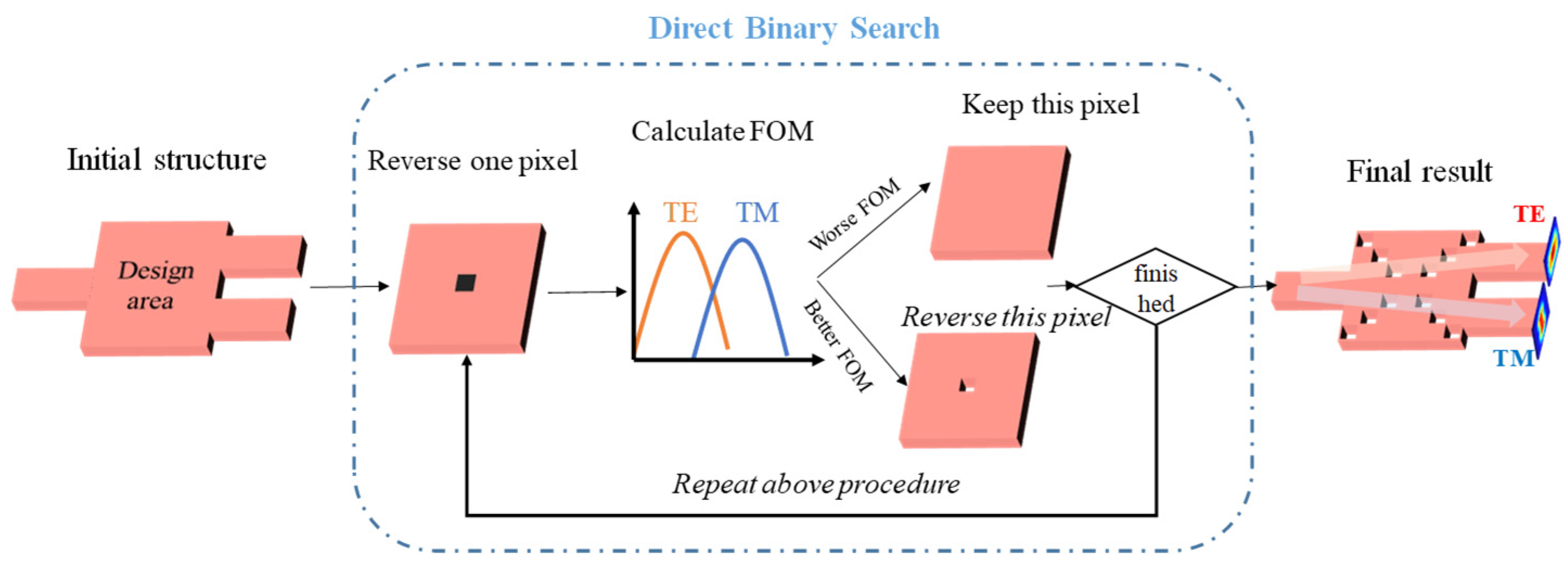 Applsci 11 03822 g003 Applsci 11 03822 g003