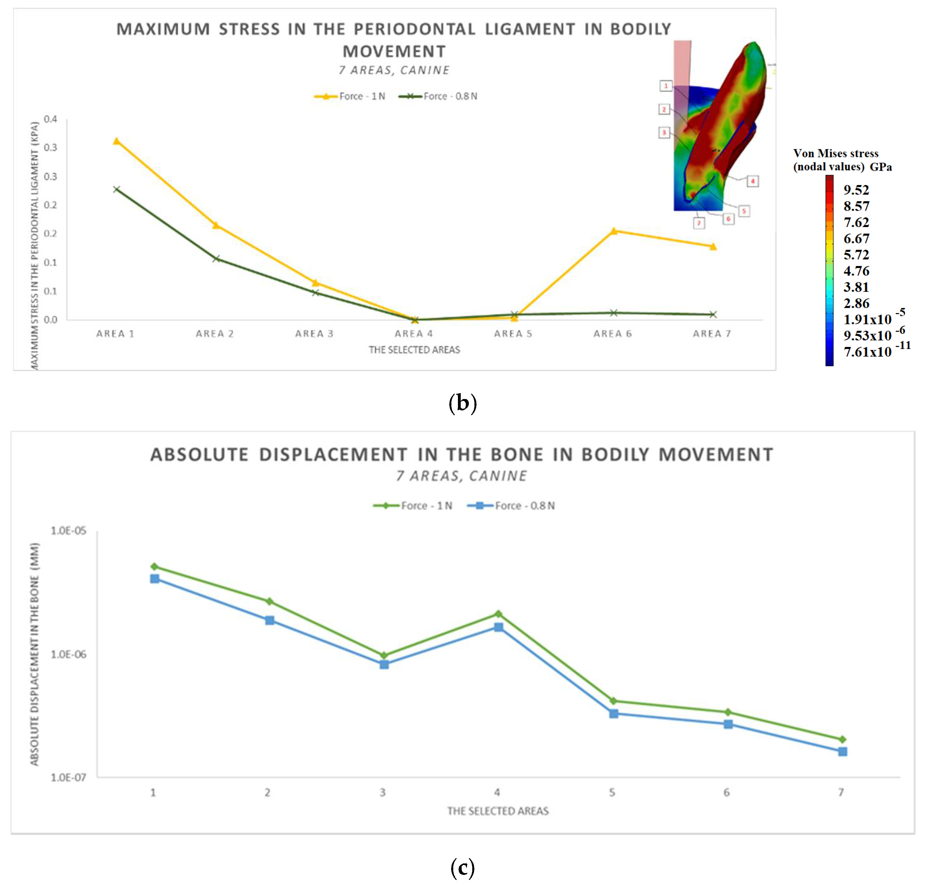 Applsci 11 03824 g011b Applsci 11 03824 g011b