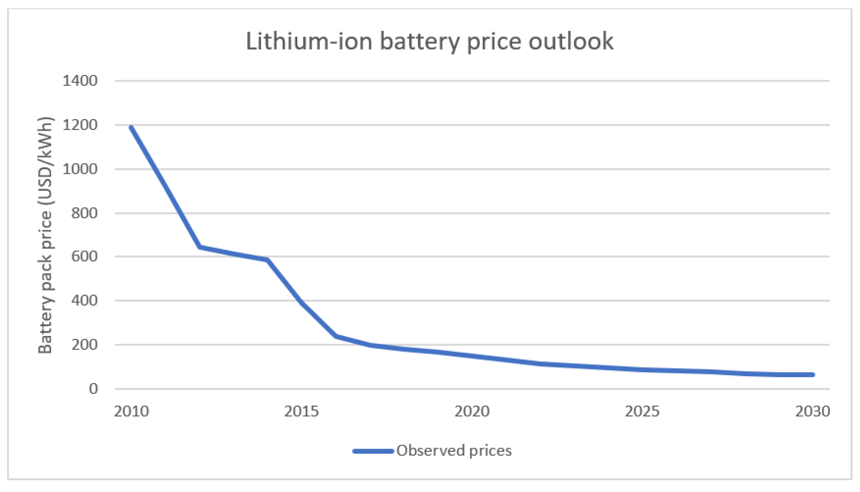 Applsci 11 03834 g002 550