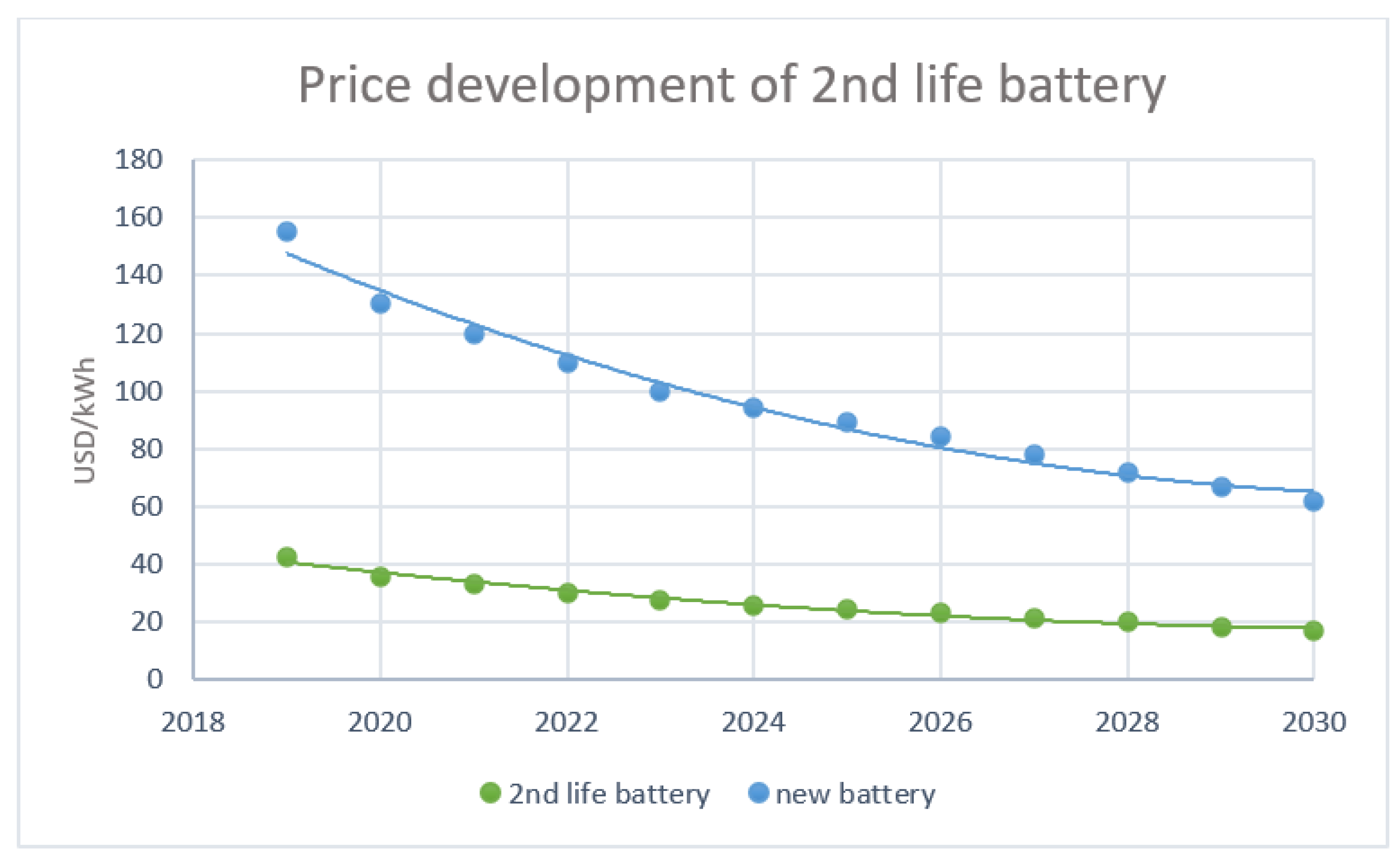 Applsci 11 03834 g004 550