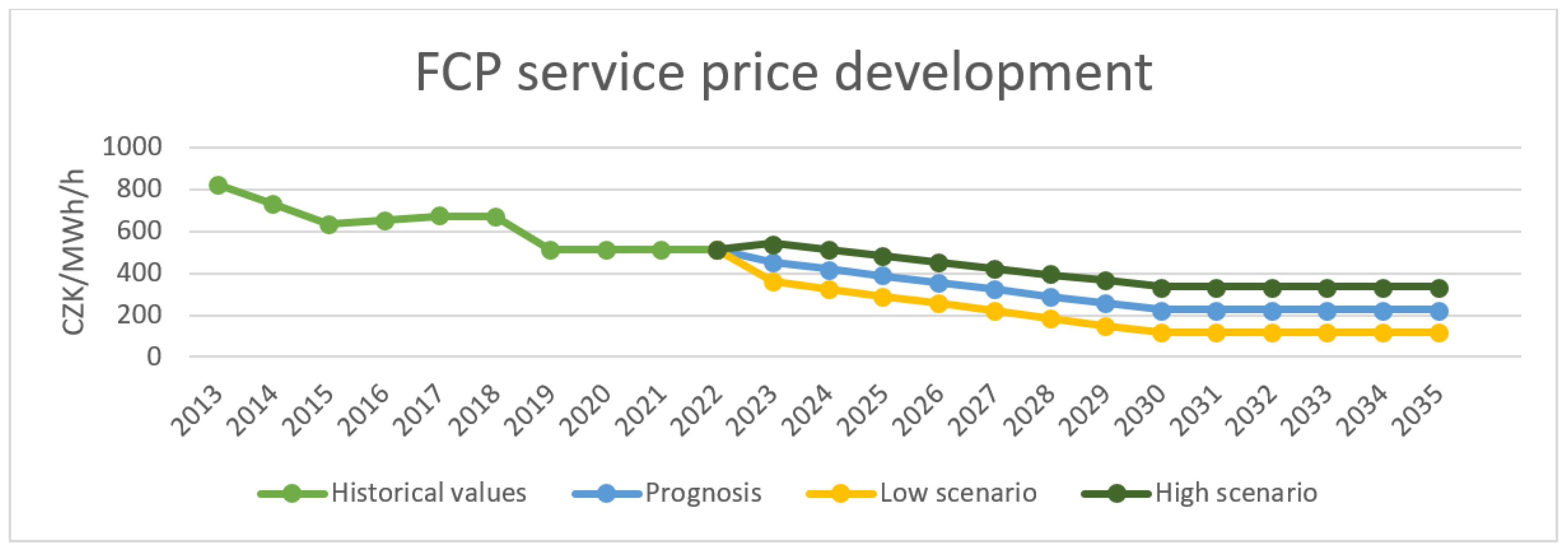 Applsci 11 03834 g006 550
