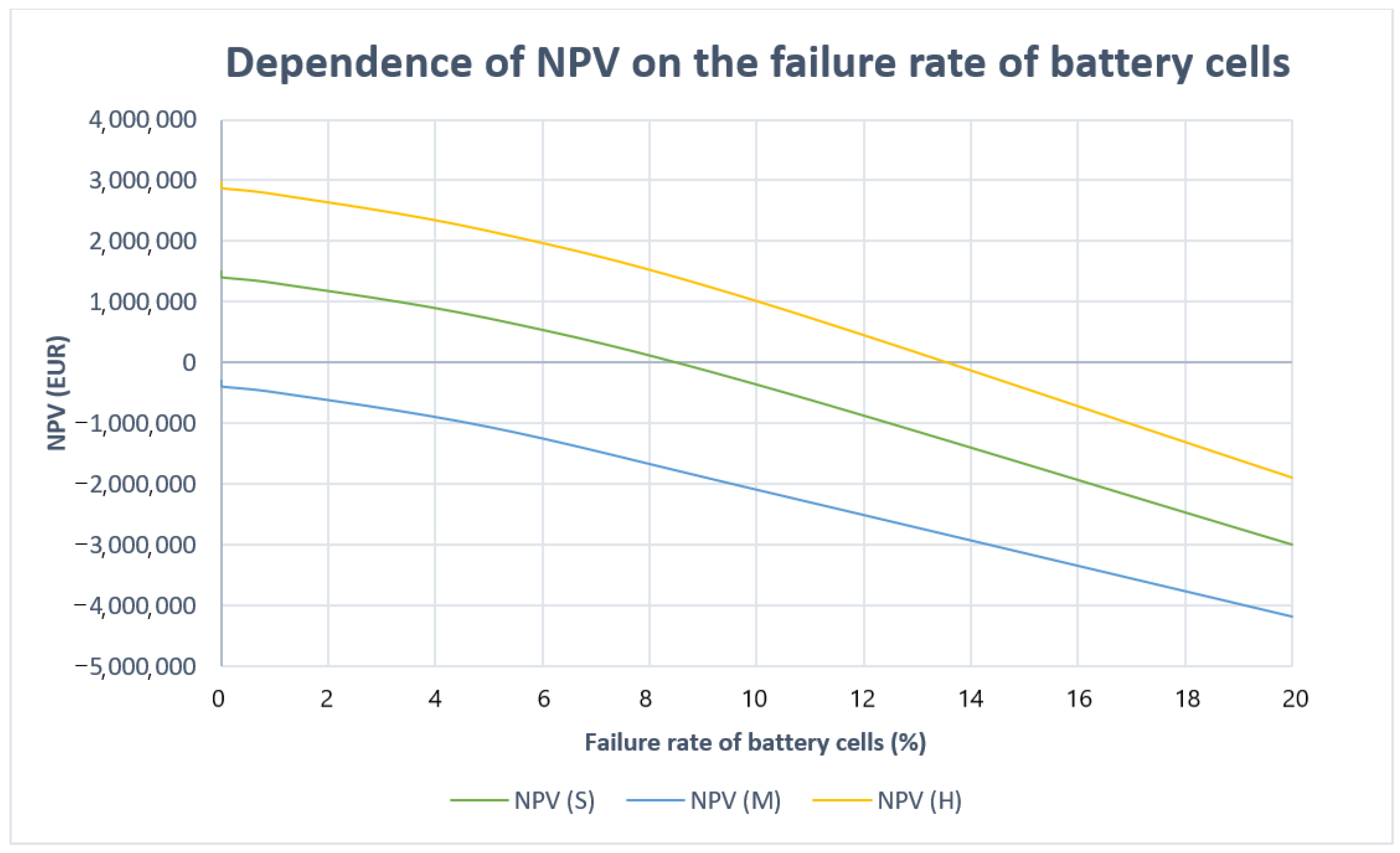 Applsci 11 03834 g008 550
