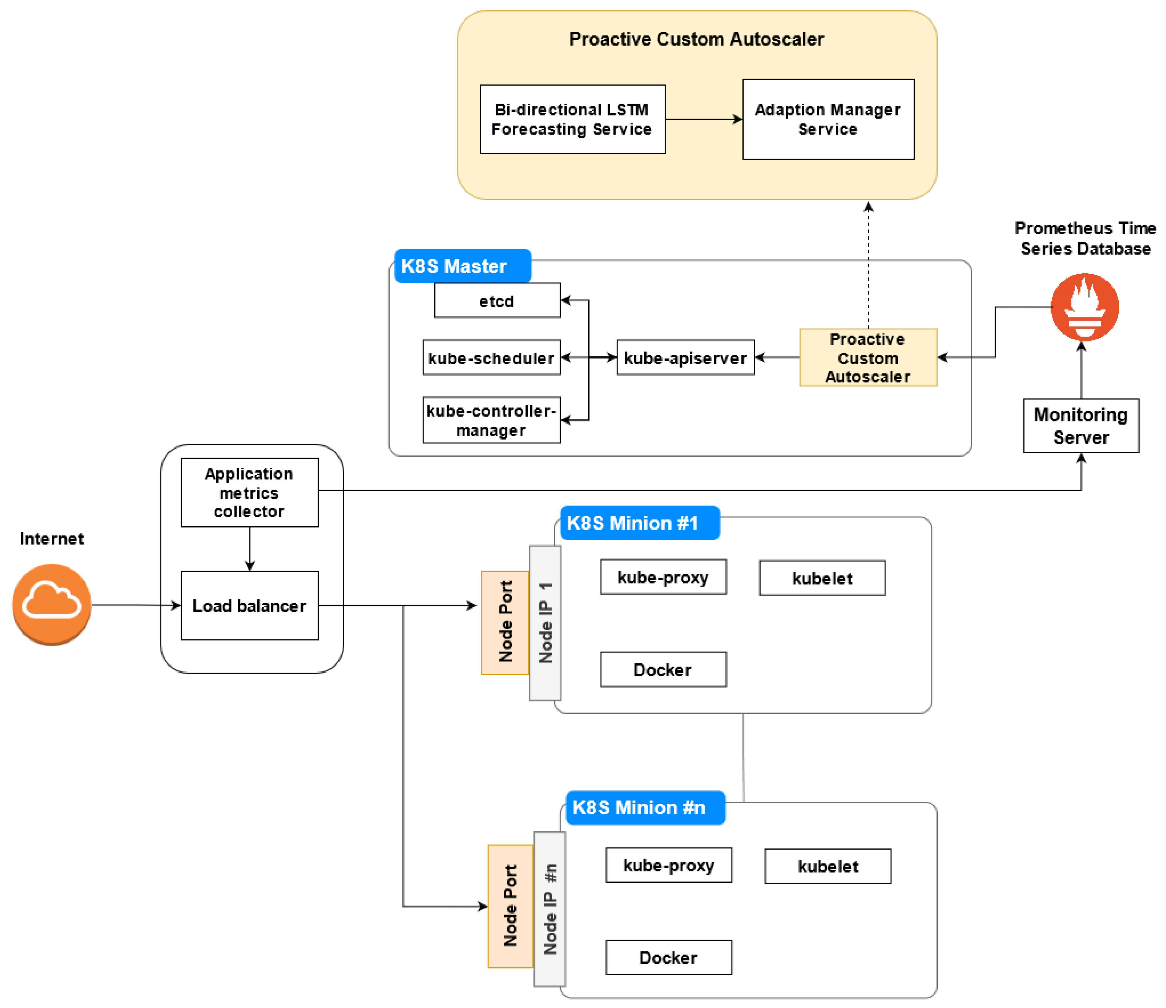 Keyword-Extraction-Bidirectional-LSTM/Wiki-keyword-data at master