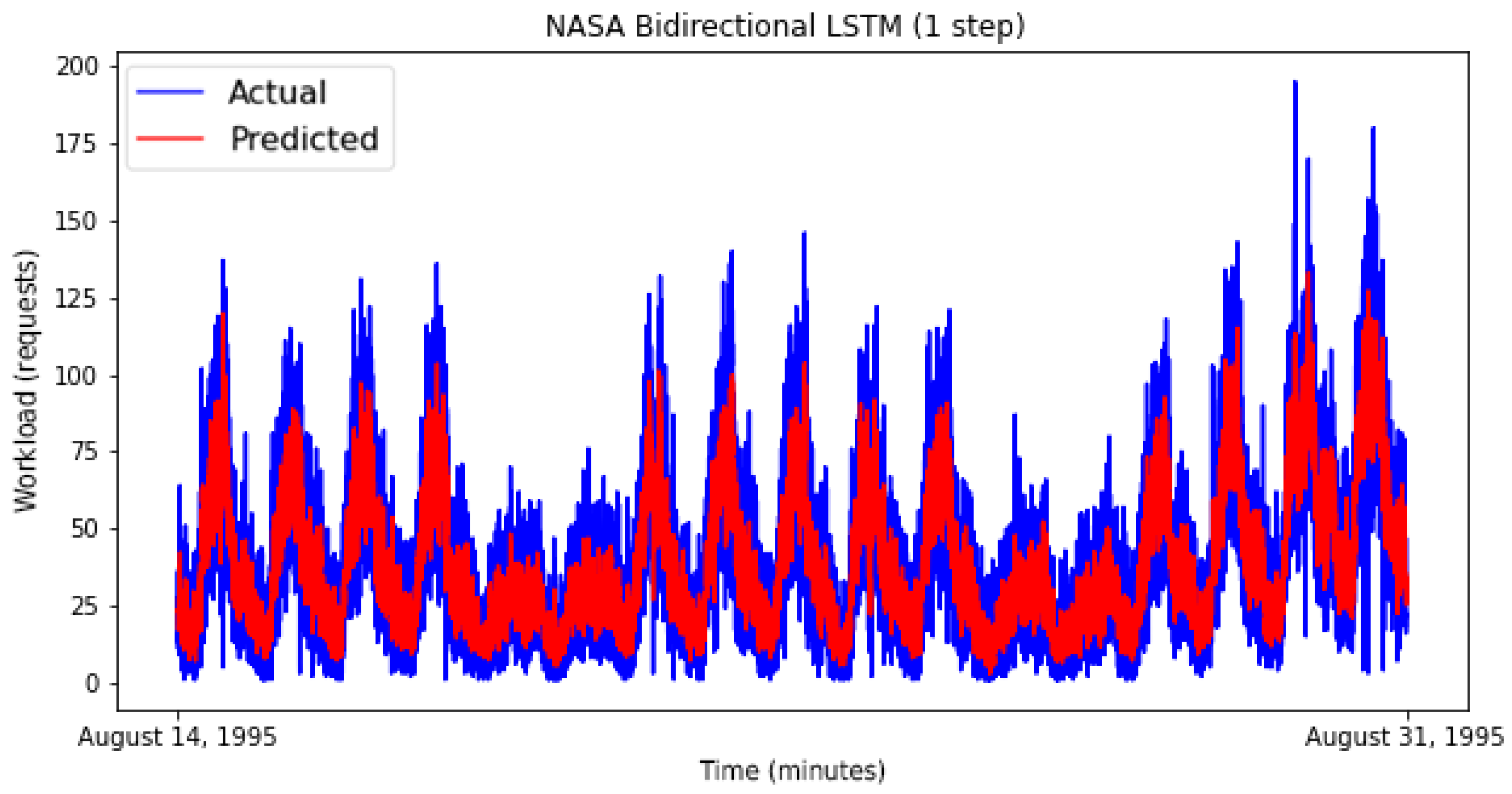 Applsci 11 03835 g008