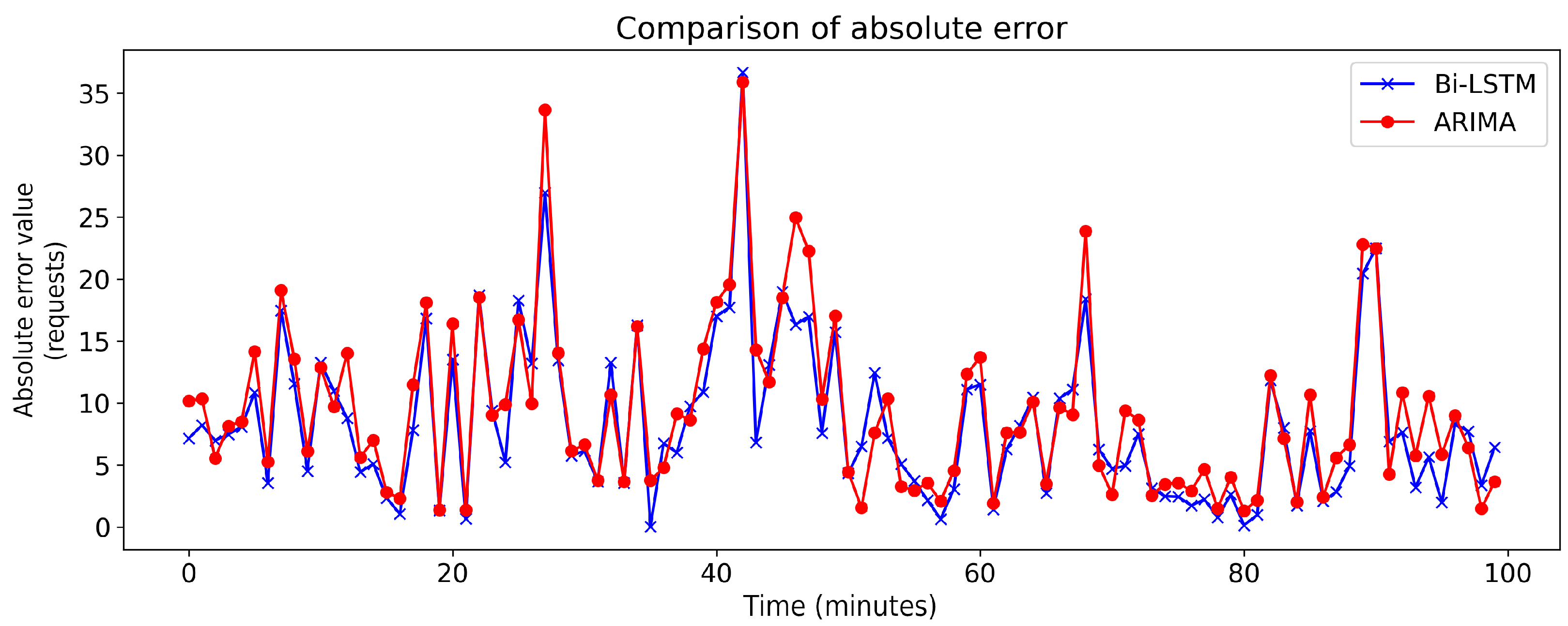 Applsci 11 03835 g009