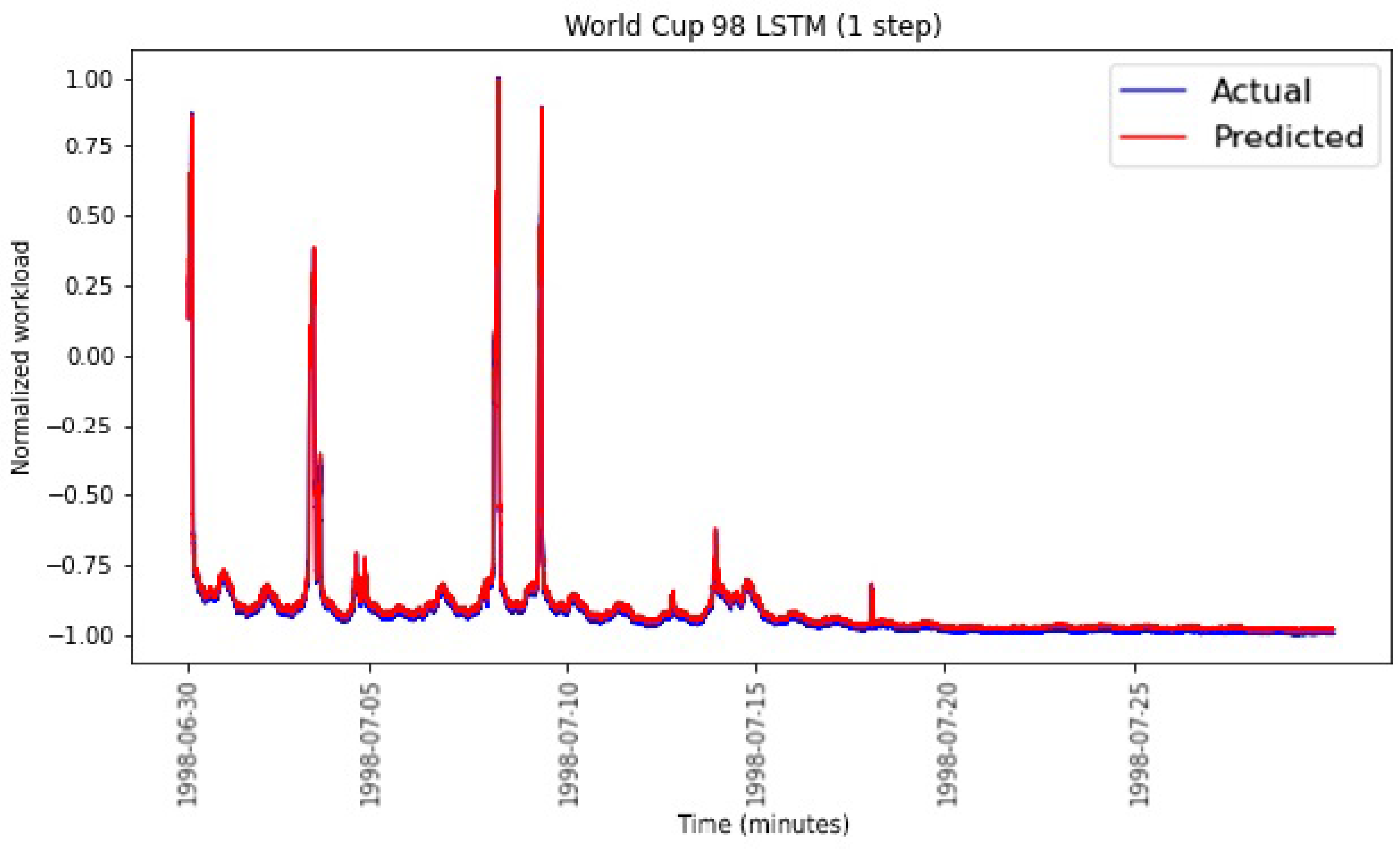 Applsci 11 03835 g011