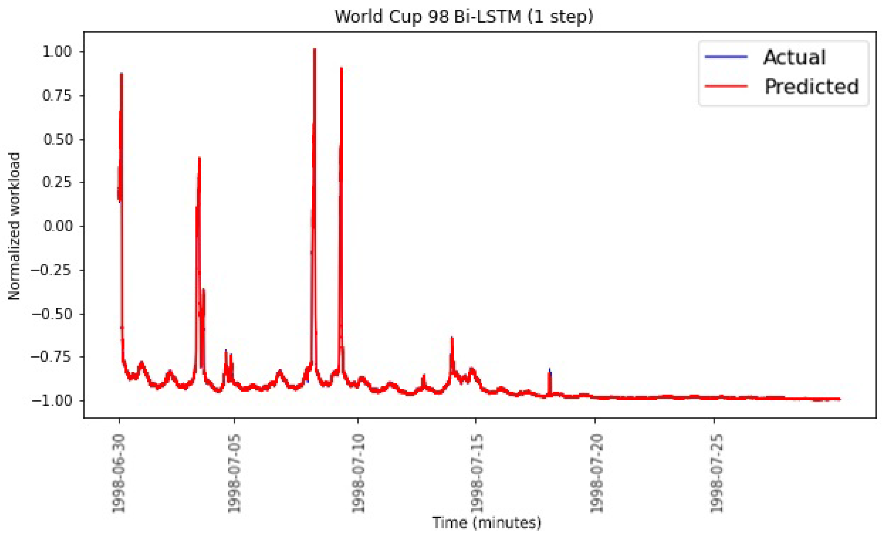 Applsci 11 03835 g012