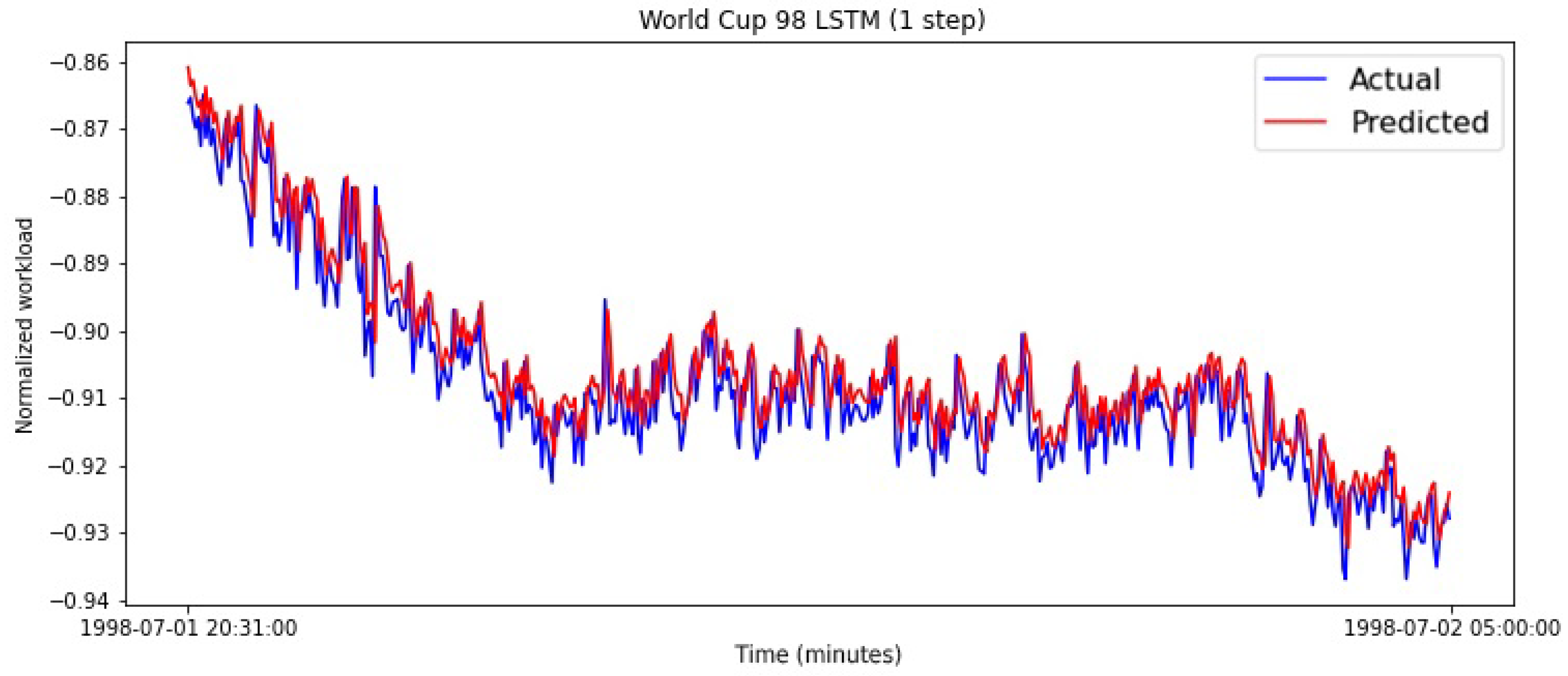 Applsci 11 03835 g014