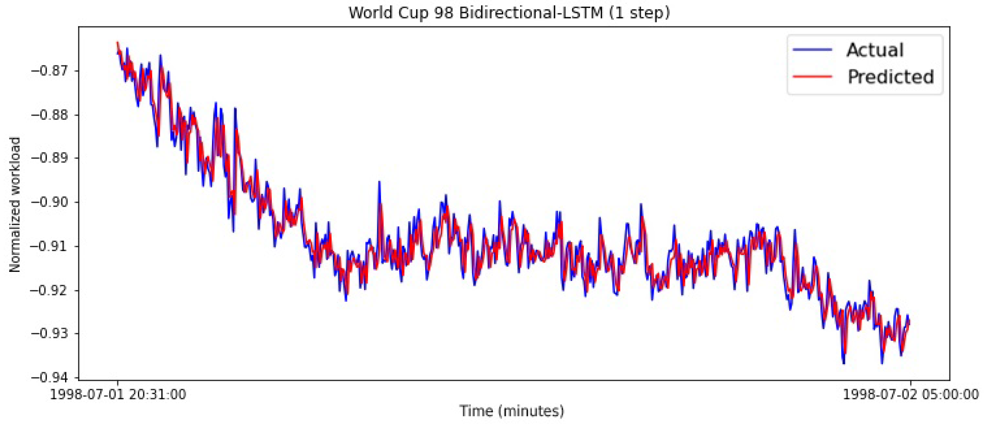 Applsci 11 03835 g015