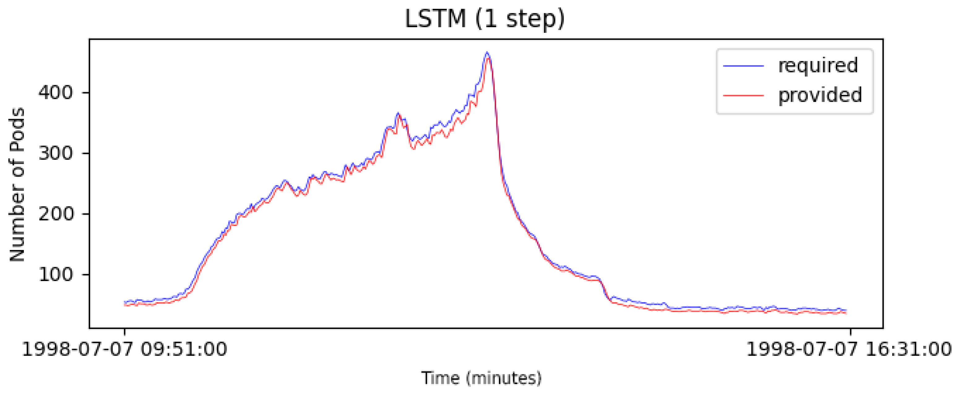Applsci 11 03835 g016