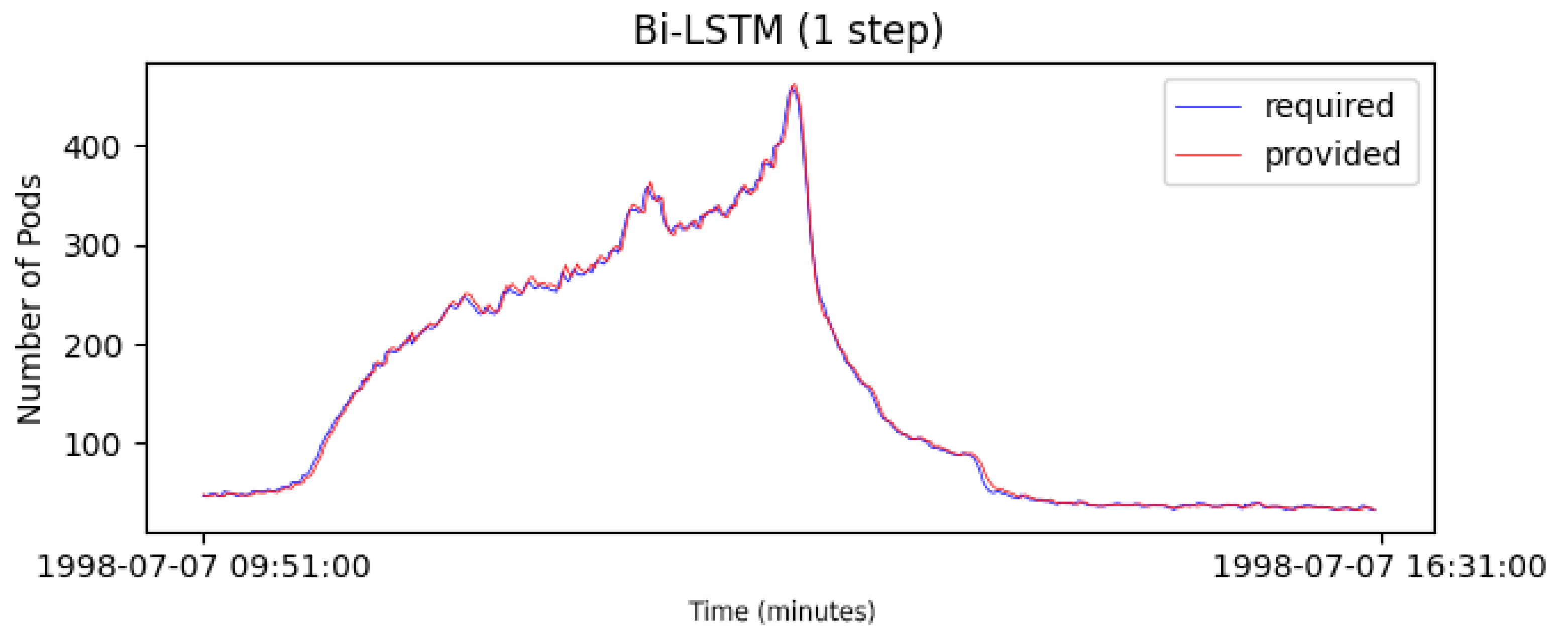 Applsci 11 03835 g017