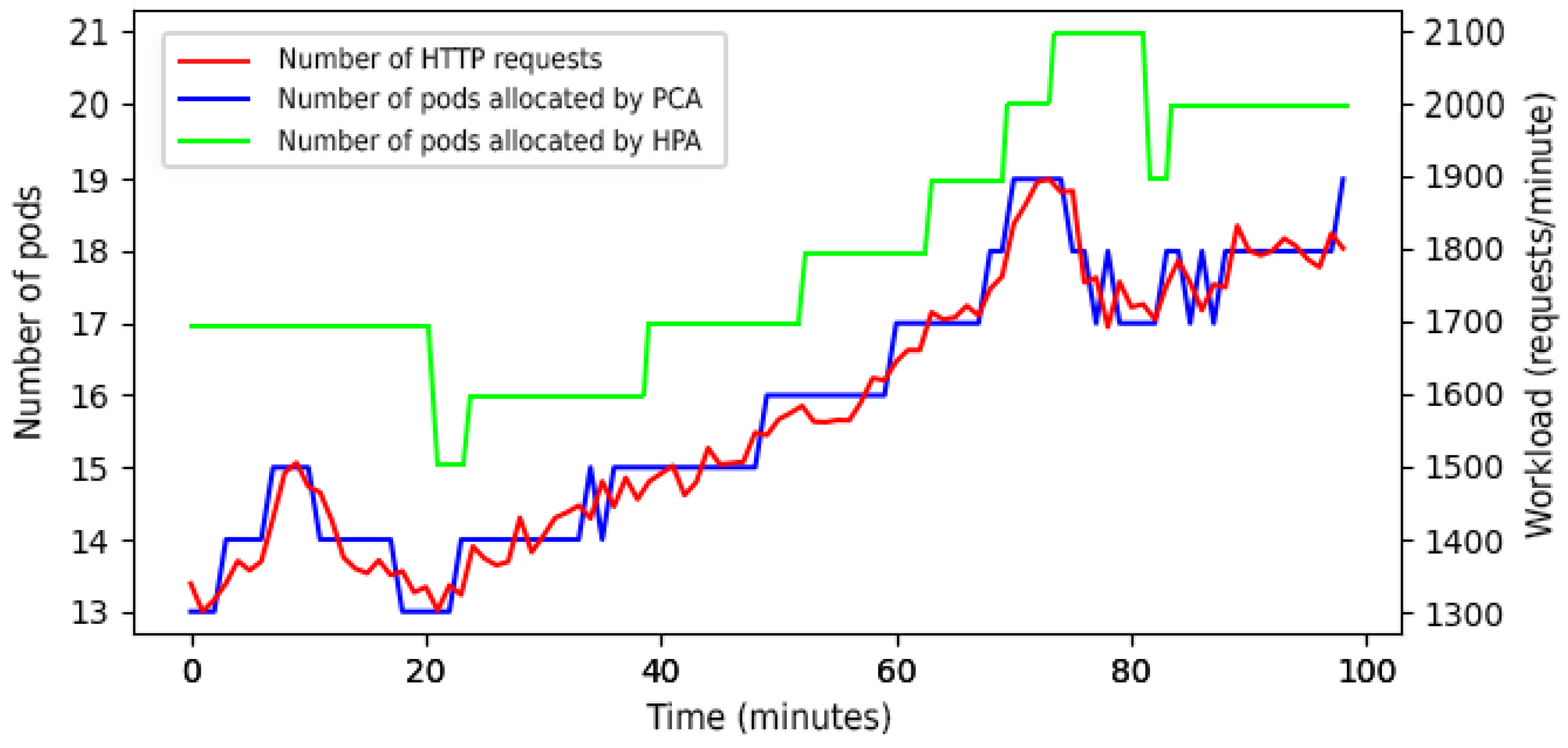 Applsci 11 03835 g018