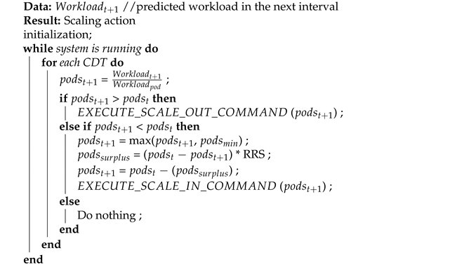 Applsci 11 03835 i001