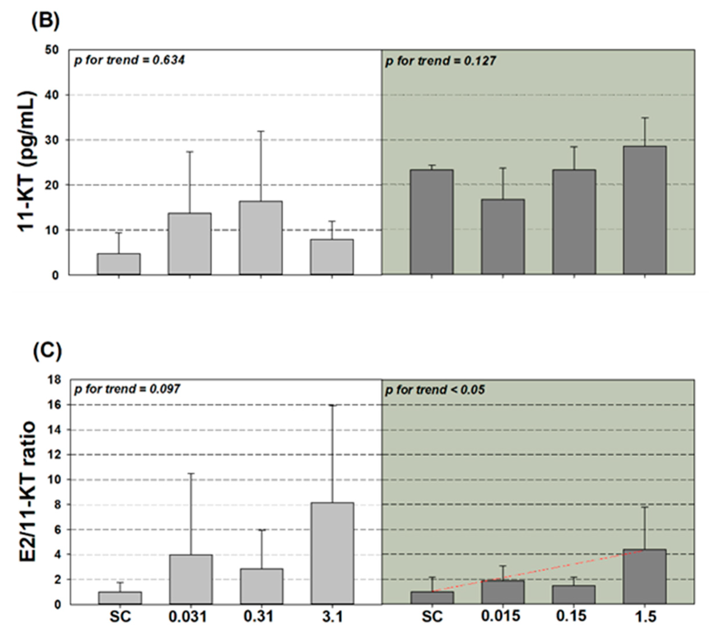 Applsci 11 03837 g001b Applsci 11 03837 g001b