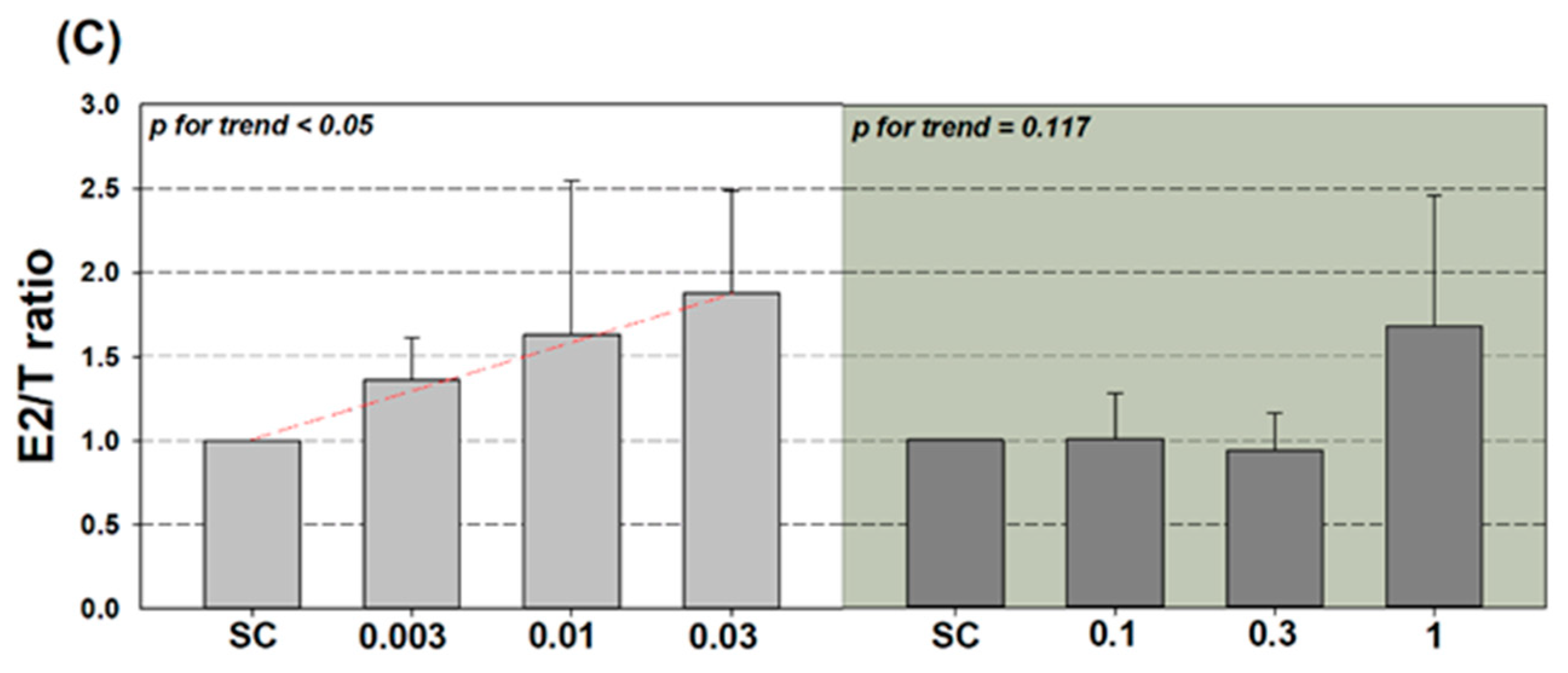Applsci 11 03837 g003b Applsci 11 03837 g003b