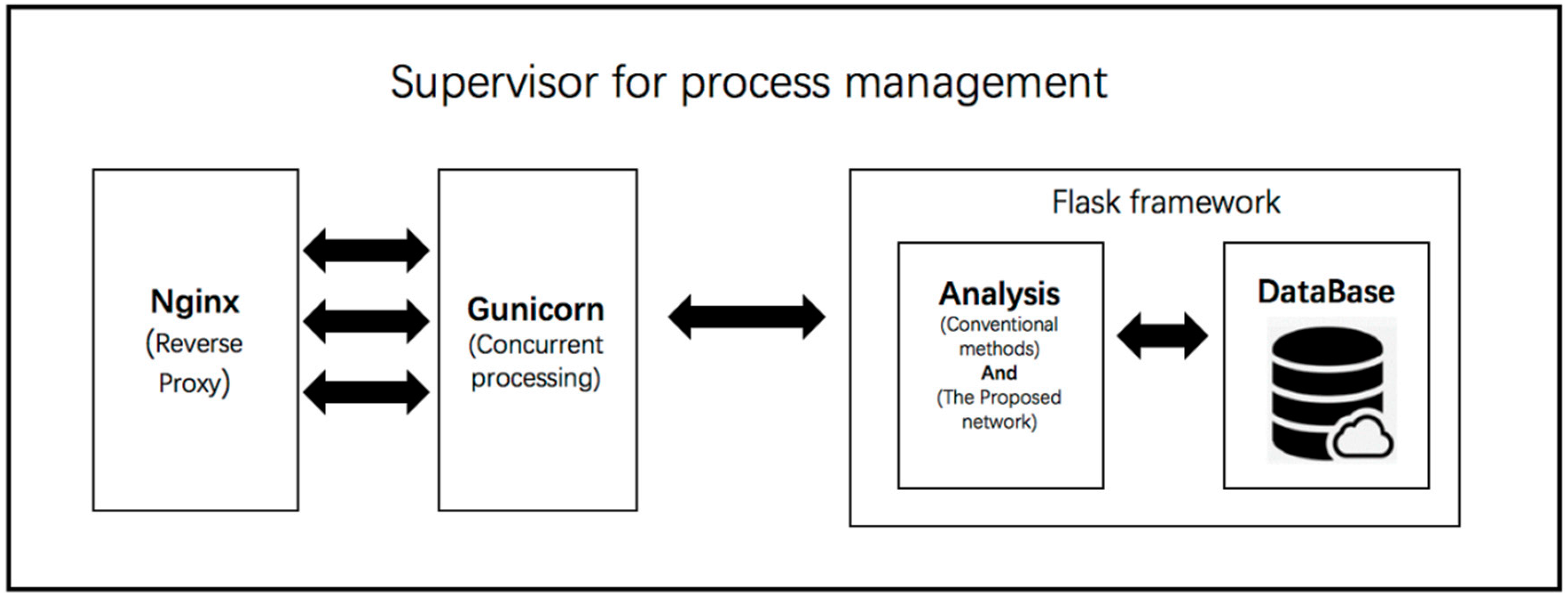 Applsci 11 03838 g001