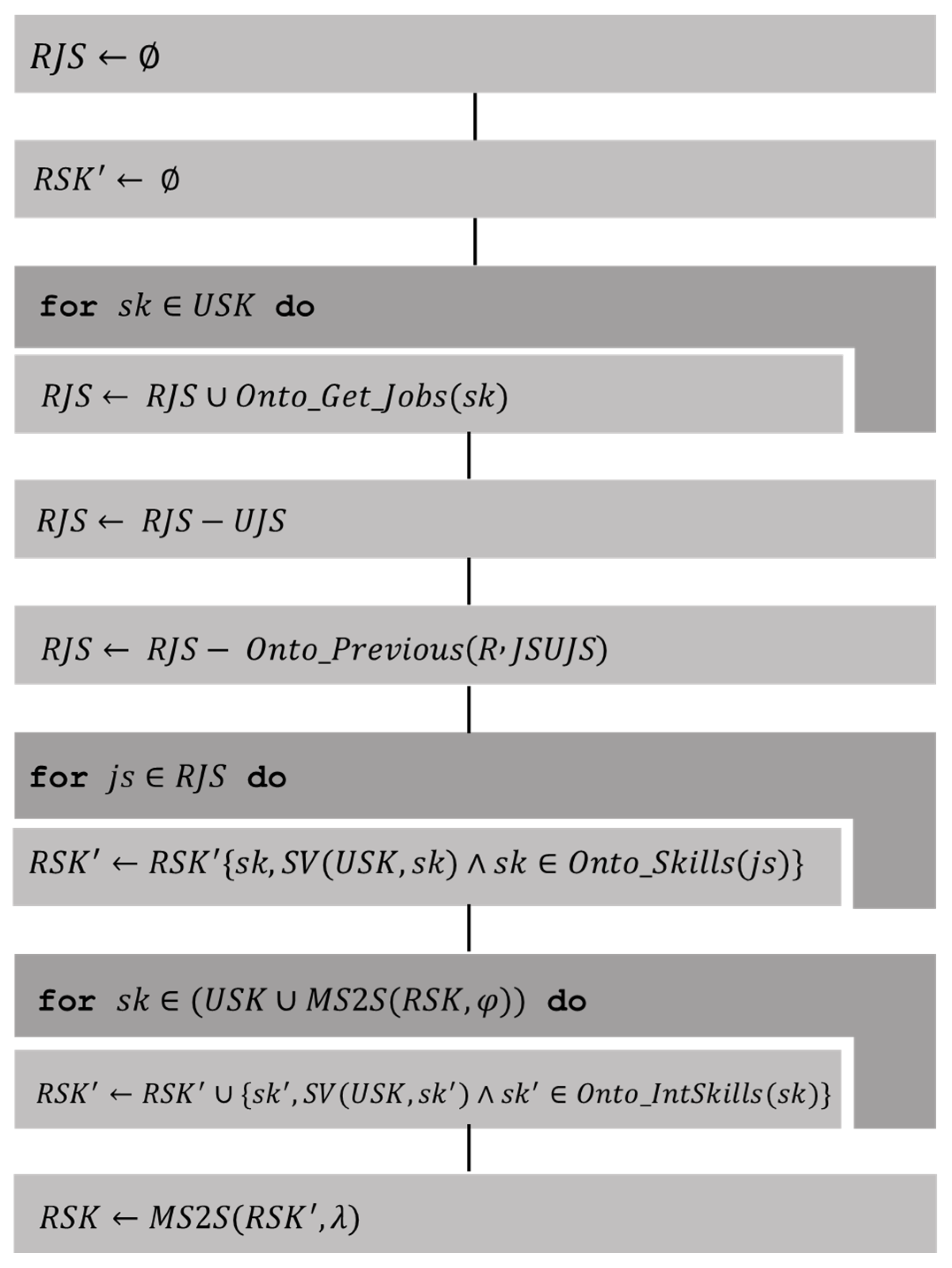 Applsci 11 03839 g004 Applsci 11 03839 g004