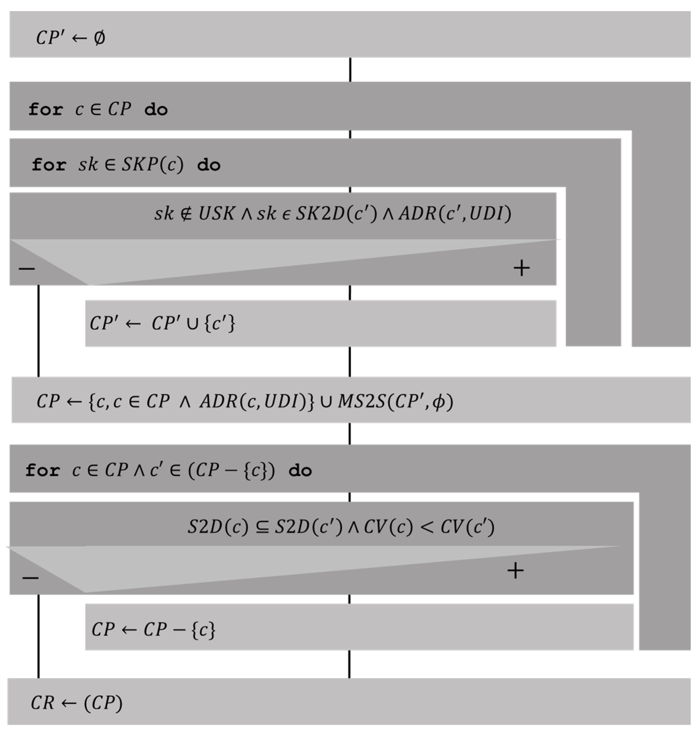 Applsci 11 03839 g007 Applsci 11 03839 g007