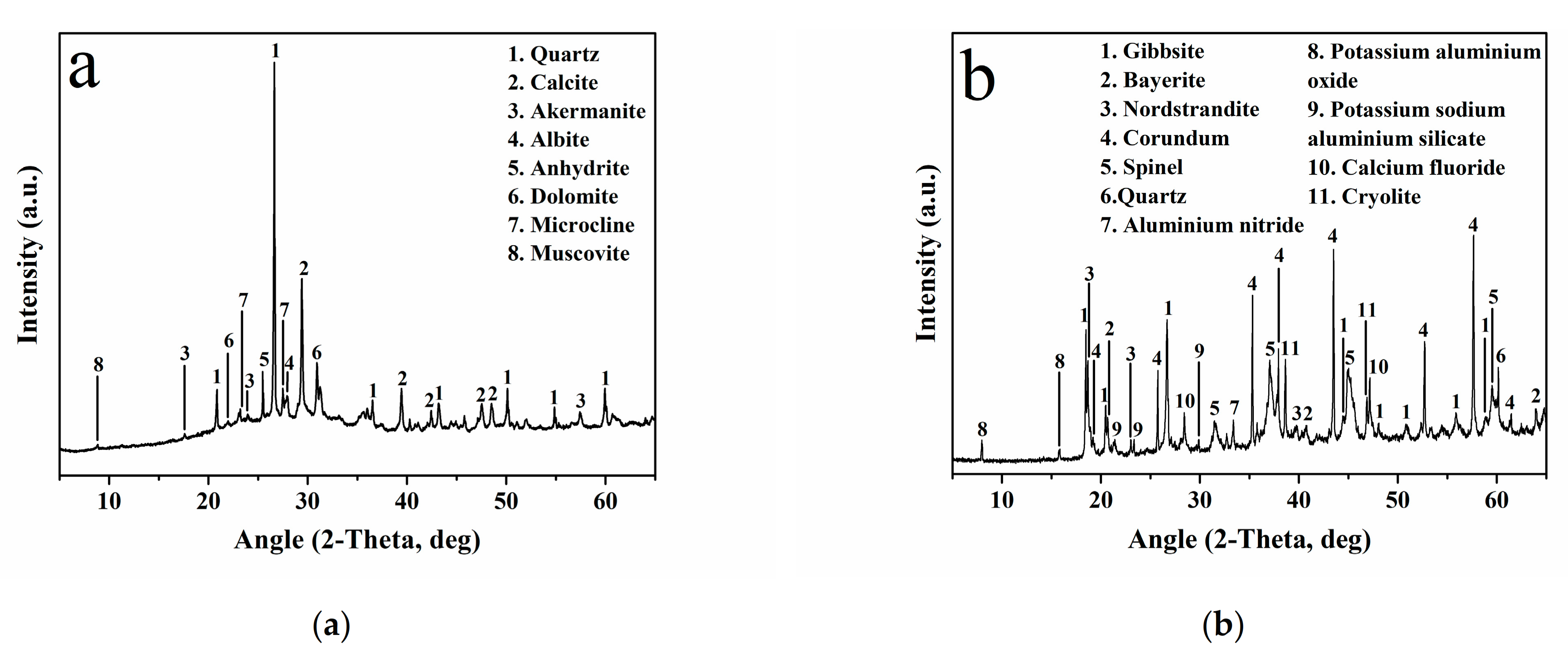 Applsci 11 03840 g003 Applsci 11 03840 g003