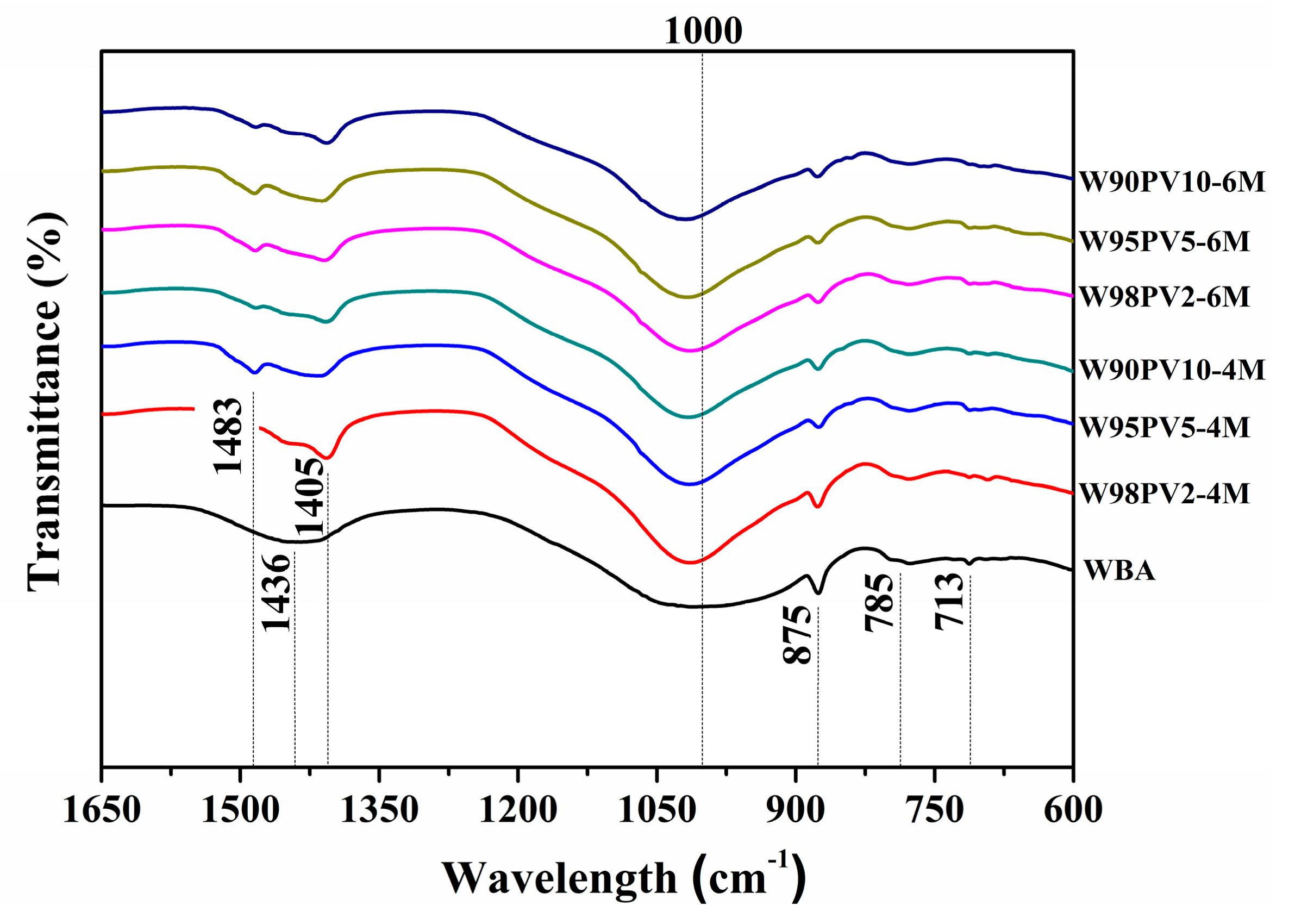 Applsci 11 03840 g005 Applsci 11 03840 g005