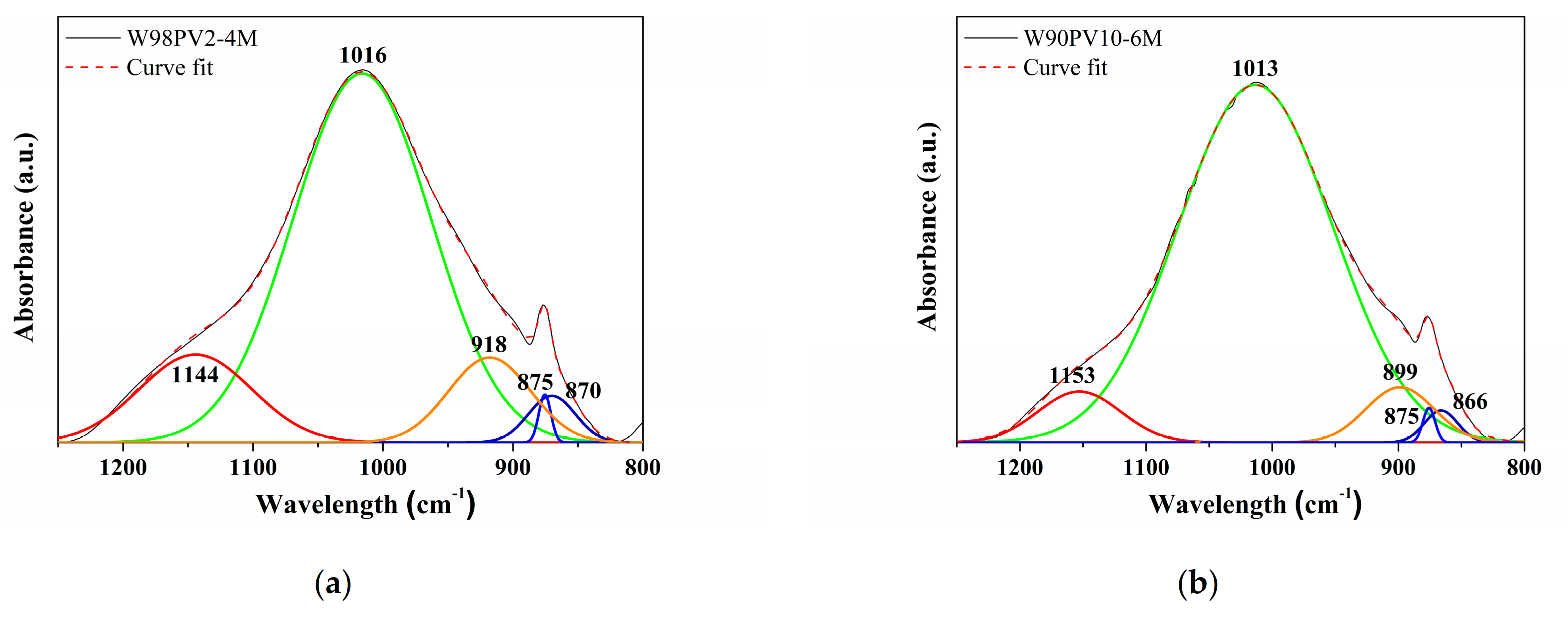 Applsci 11 03840 g006 Applsci 11 03840 g006