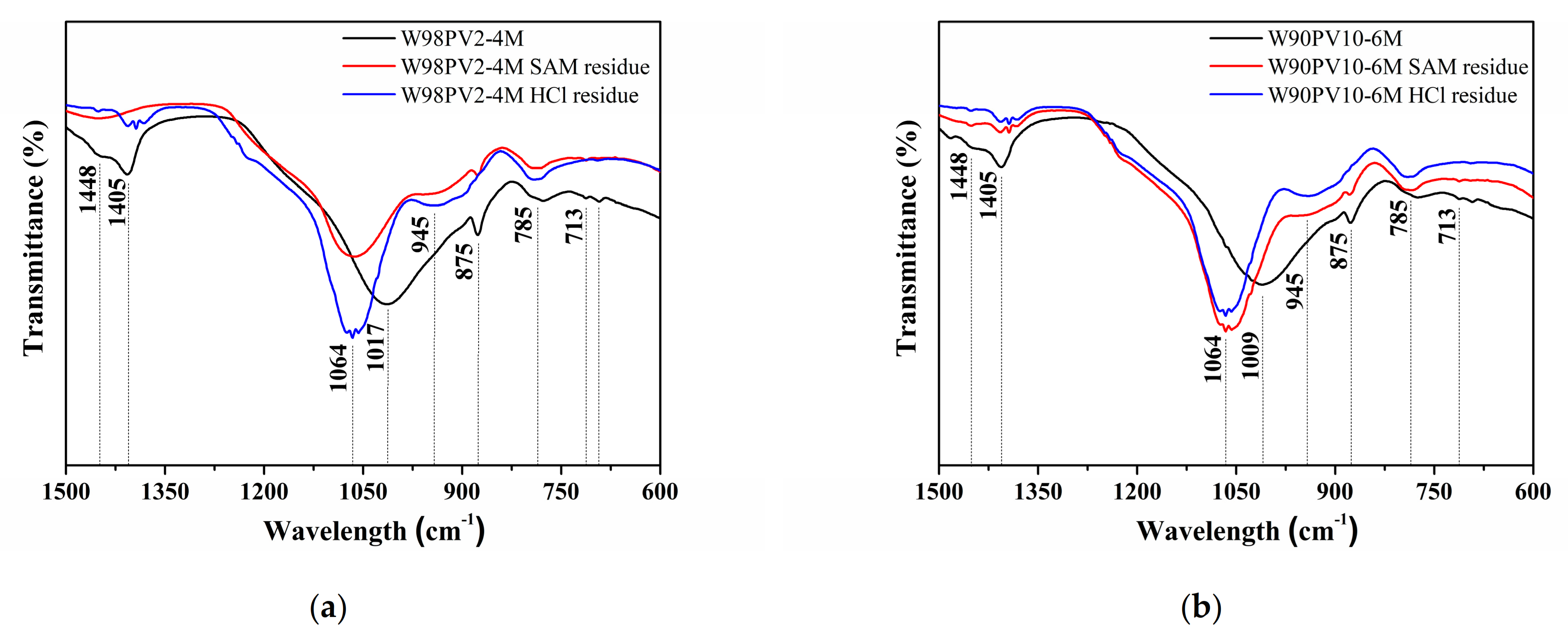 Applsci 11 03840 g007 Applsci 11 03840 g007