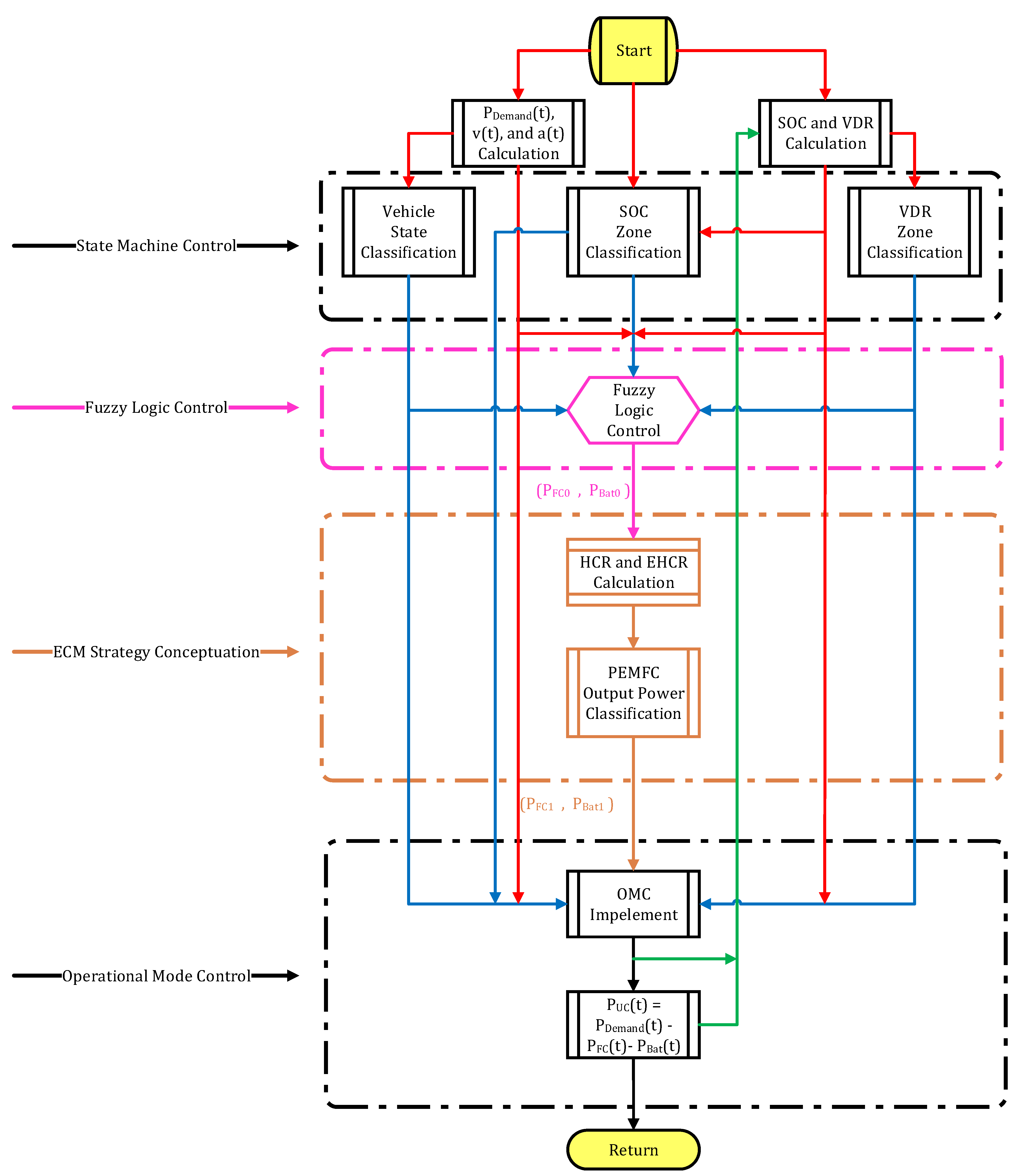 Applsci 11 03849 g001 550