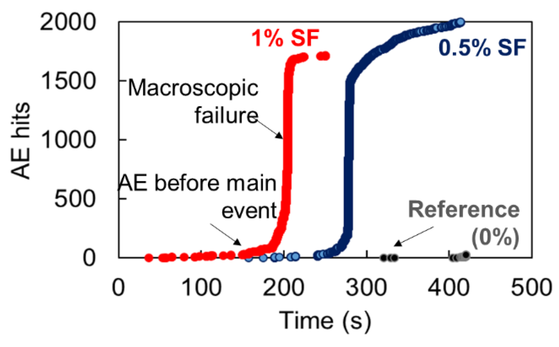 Applsci 11 03850 g005