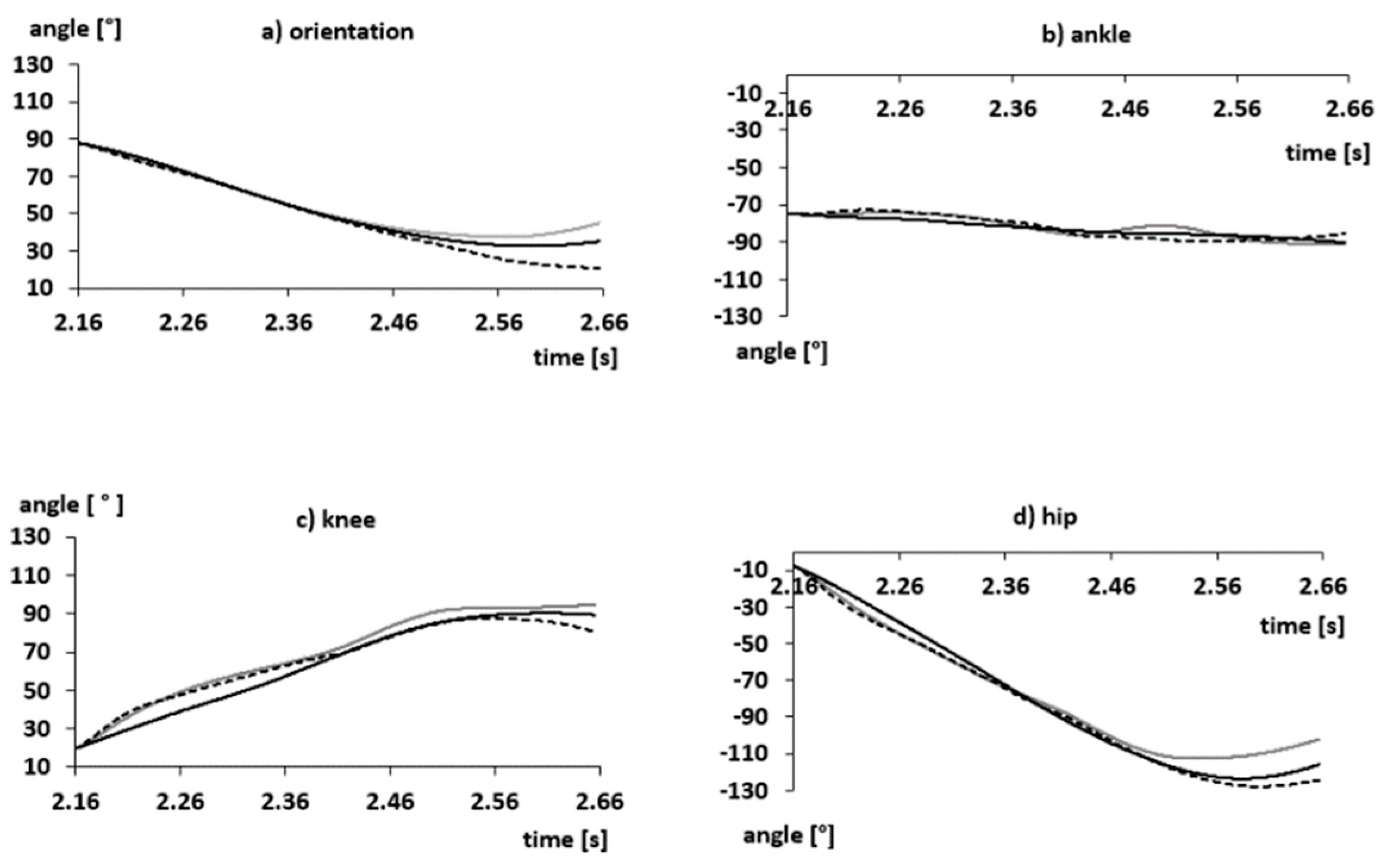 Applsci 11 03852 g006 Applsci 11 03852 g006