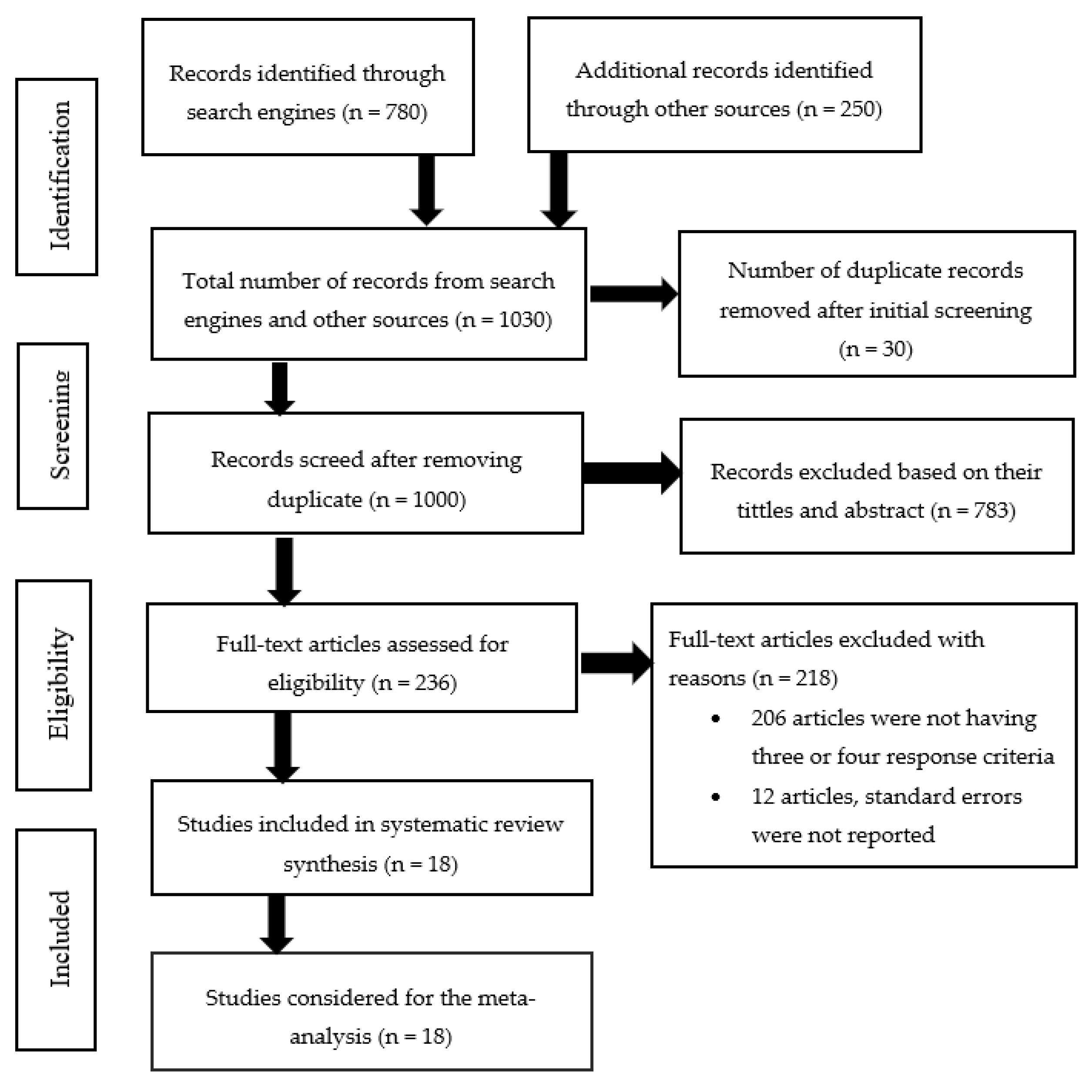 Applied Sciences | Free Full-Text | Animal Protein Sources as a Substitute for Fishmeal in Aquaculture Diets: A Systematic Review and Meta-Analysis Applied Sciences | Free Full-Text | Animal Protein Sources as a Substitute for Fishmeal in Aquaculture Diets: A Systematic Review and Meta-Analysis