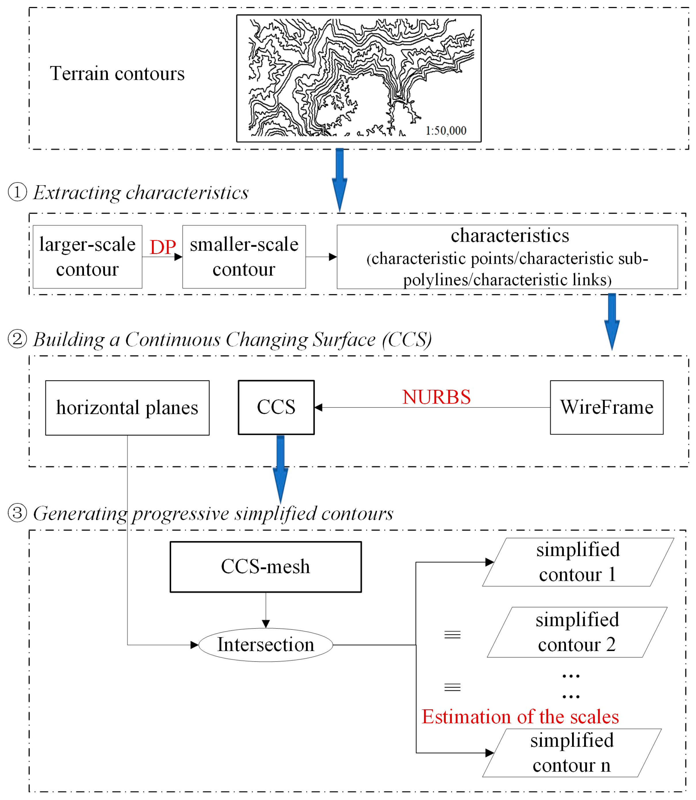 Applsci 11 03855 g001