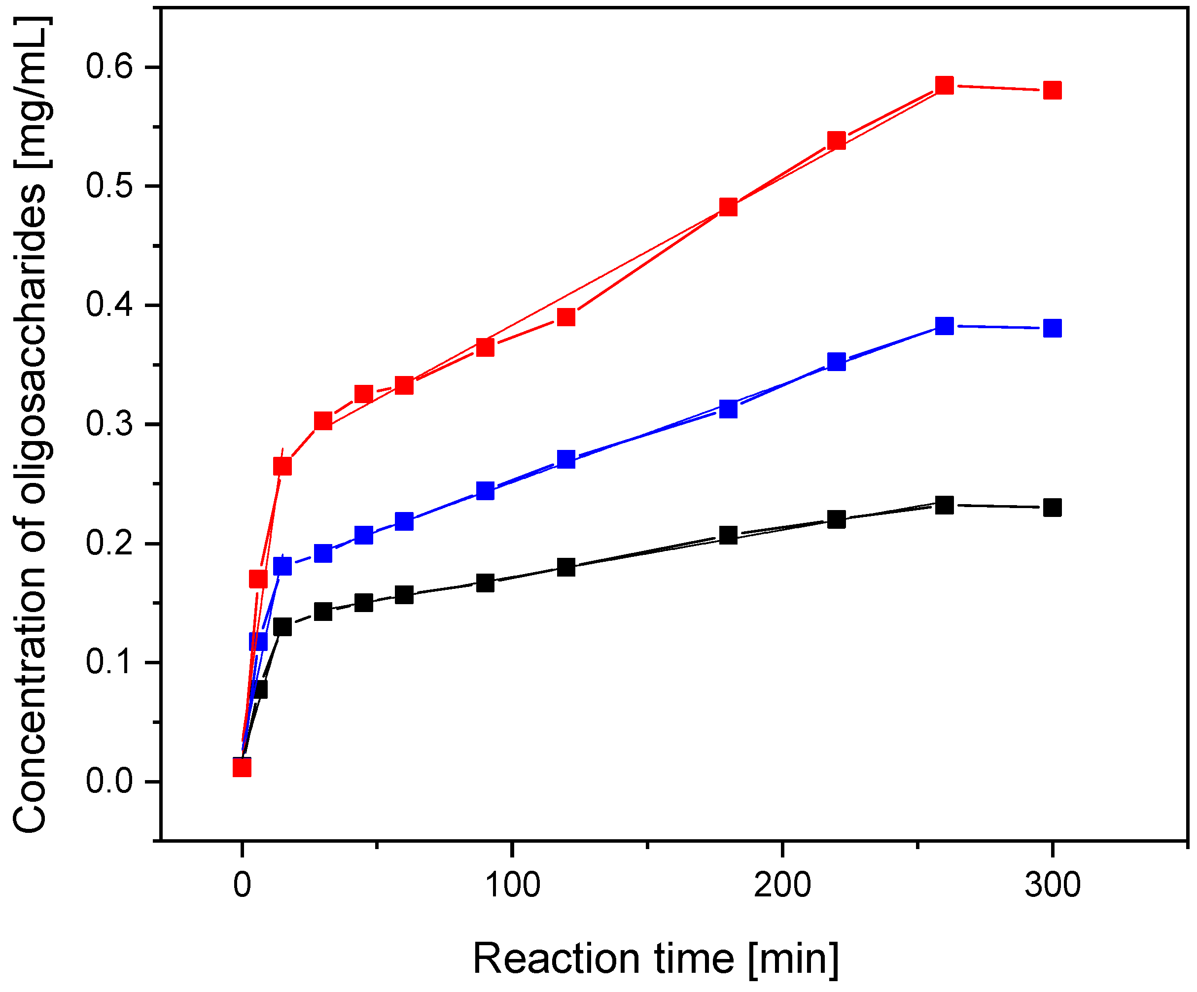 Applsci 11 03857 g008 Applsci 11 03857 g008