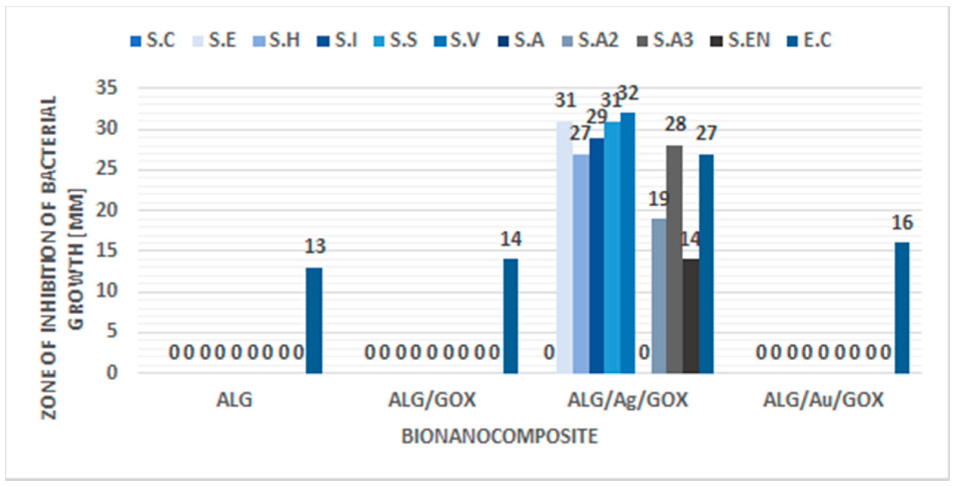 Applsci 11 03857 g009 Applsci 11 03857 g009
