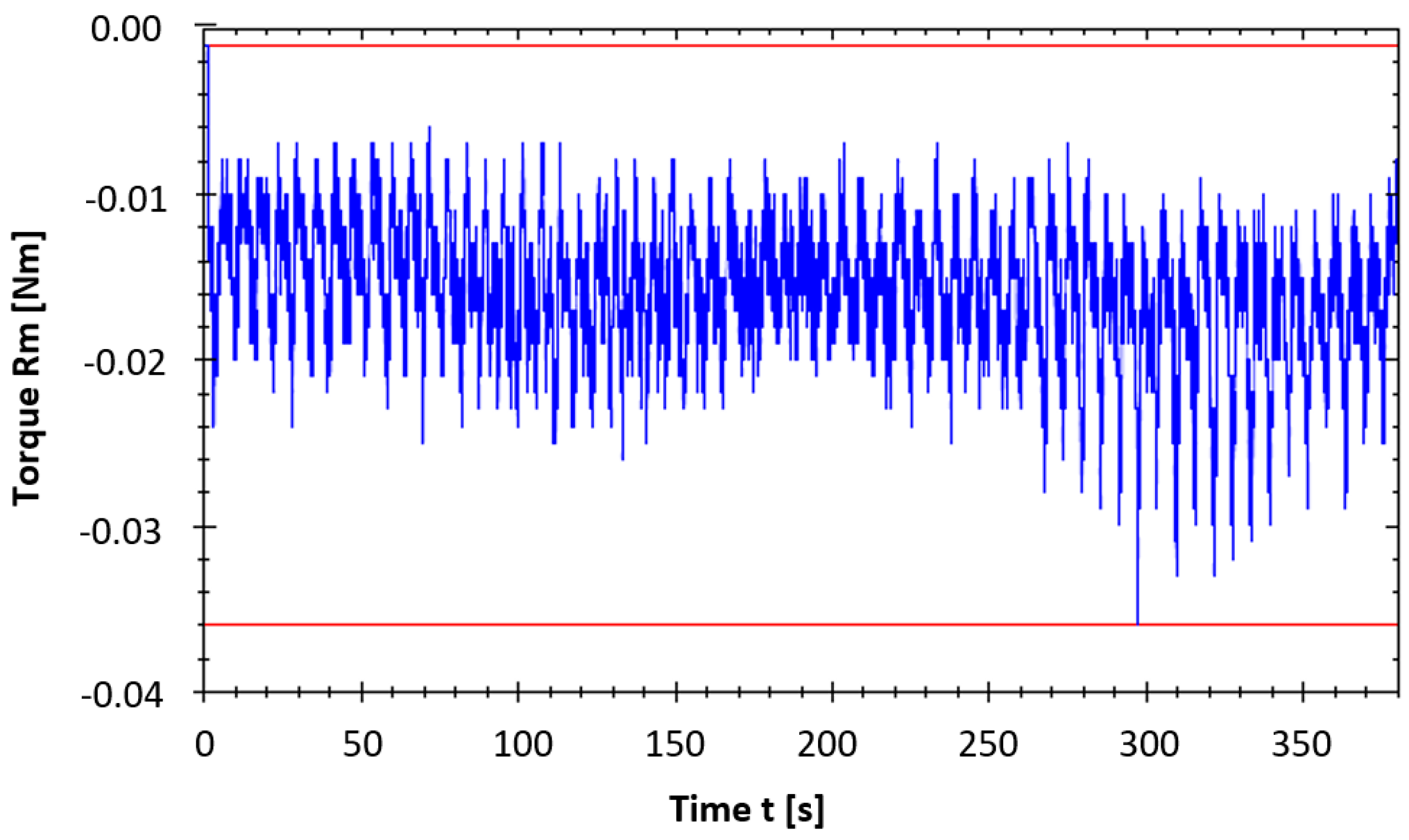 Applsci 11 03859 g010 Applsci 11 03859 g010