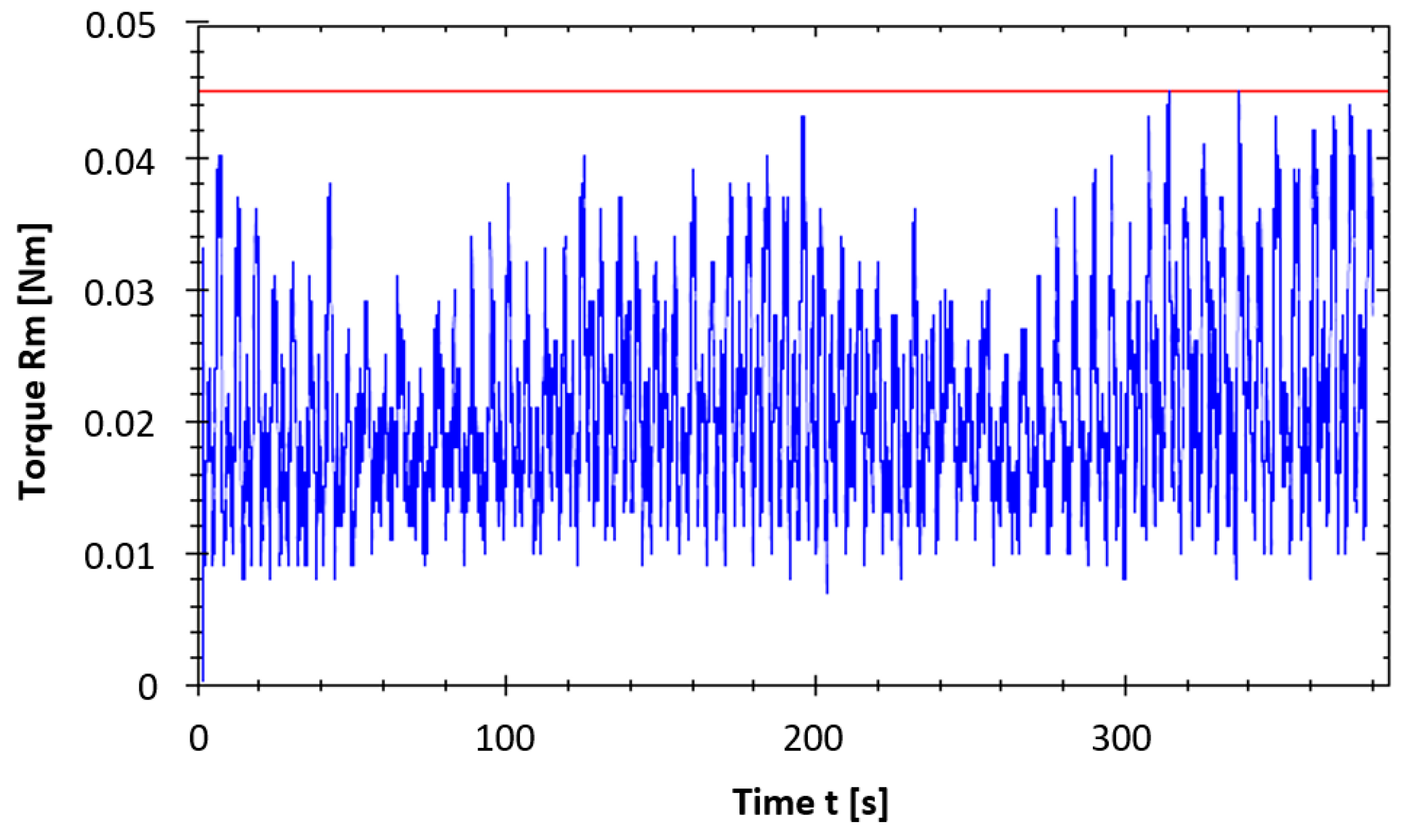 Applsci 11 03859 g015 Applsci 11 03859 g015