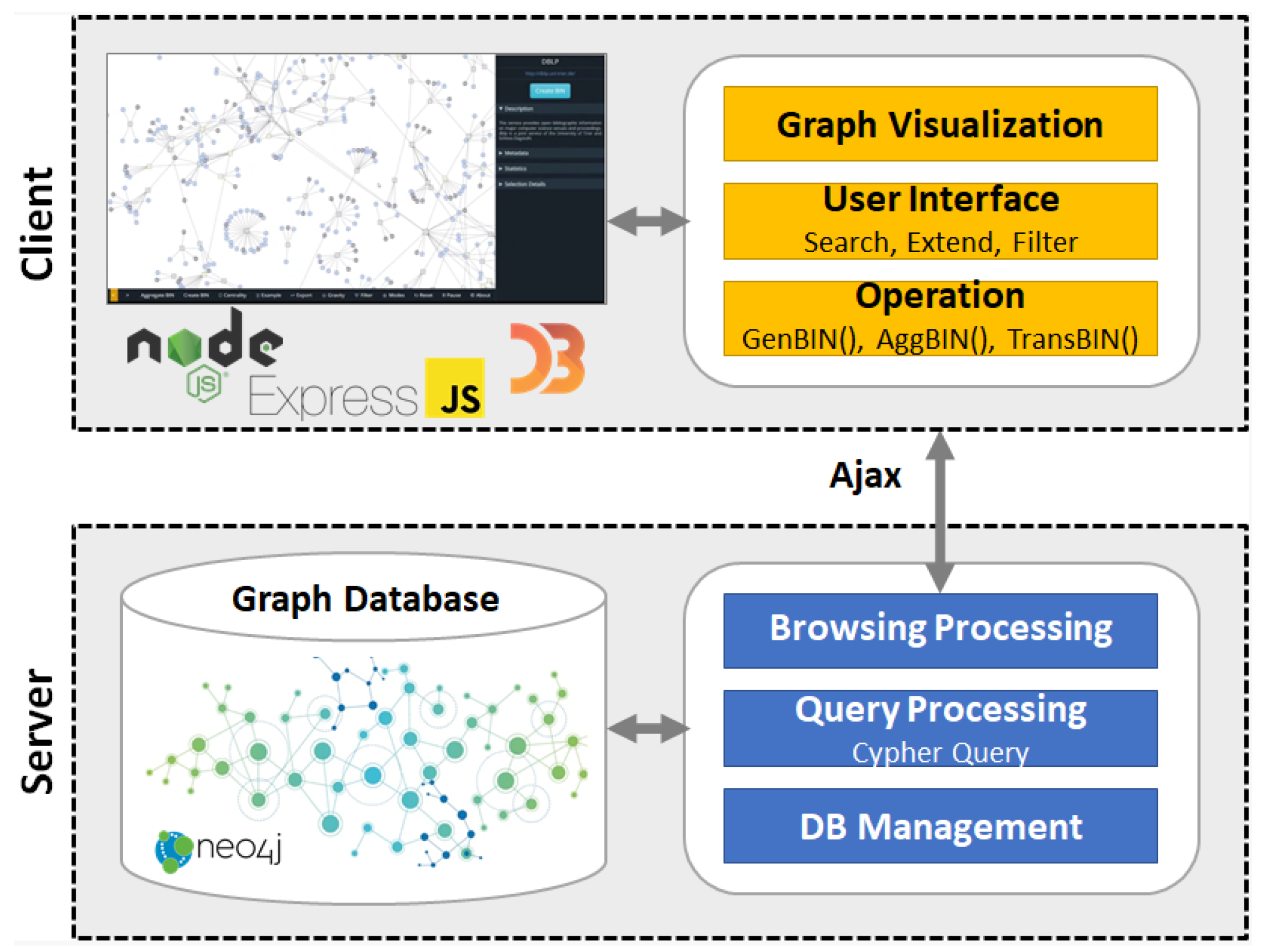 query processing in dbms wikipedia