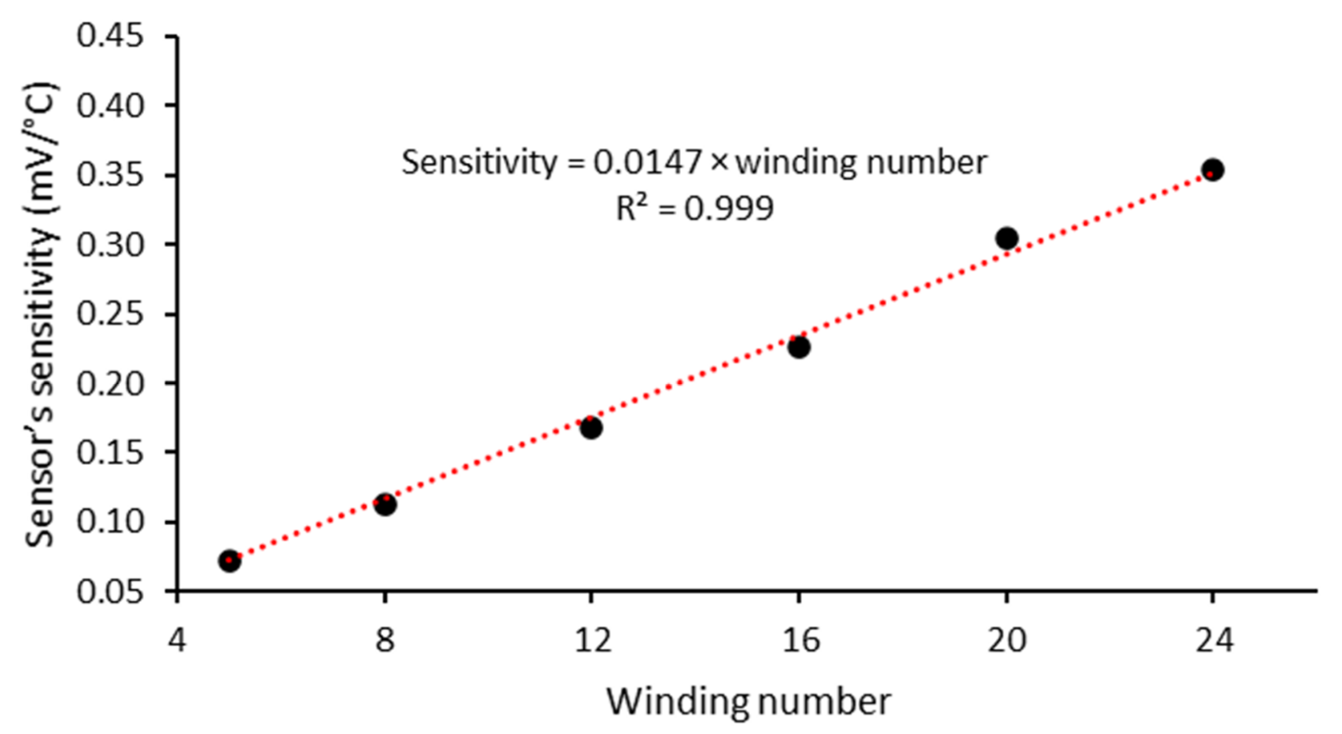 Applsci 11 03864 g011