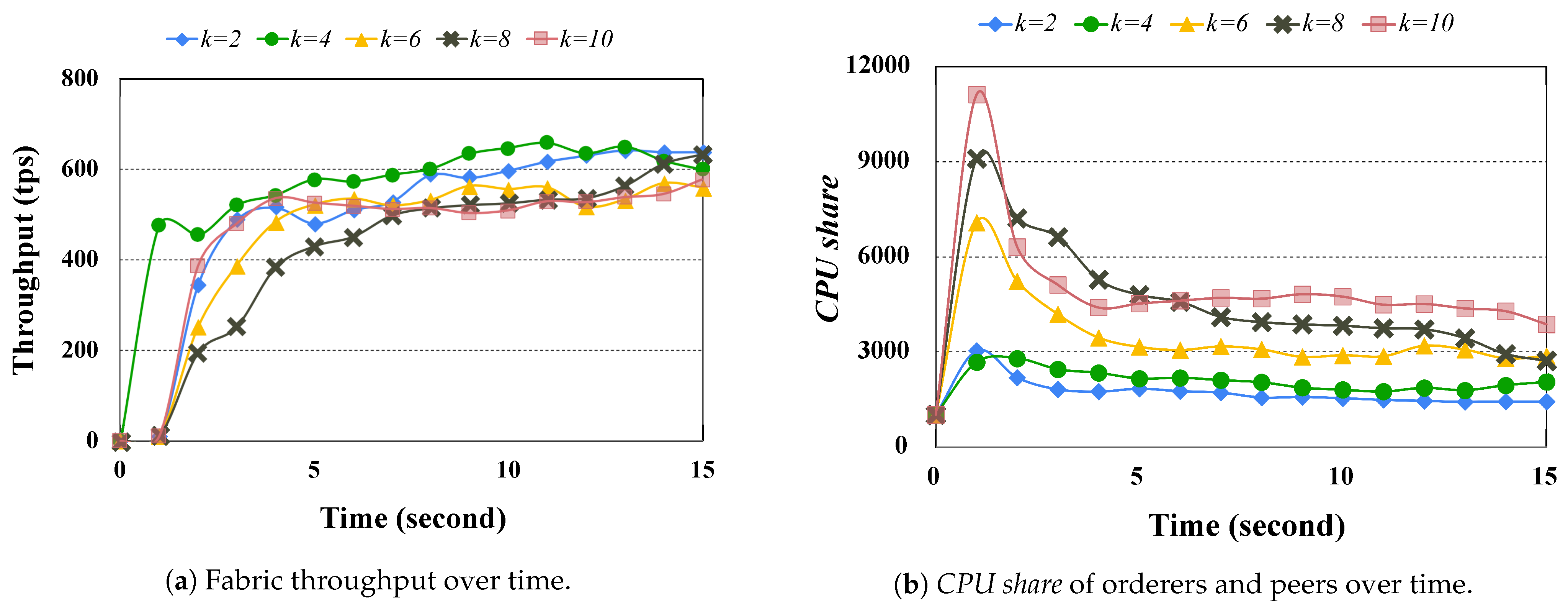 Applsci 11 03870 g006 Applsci 11 03870 g006