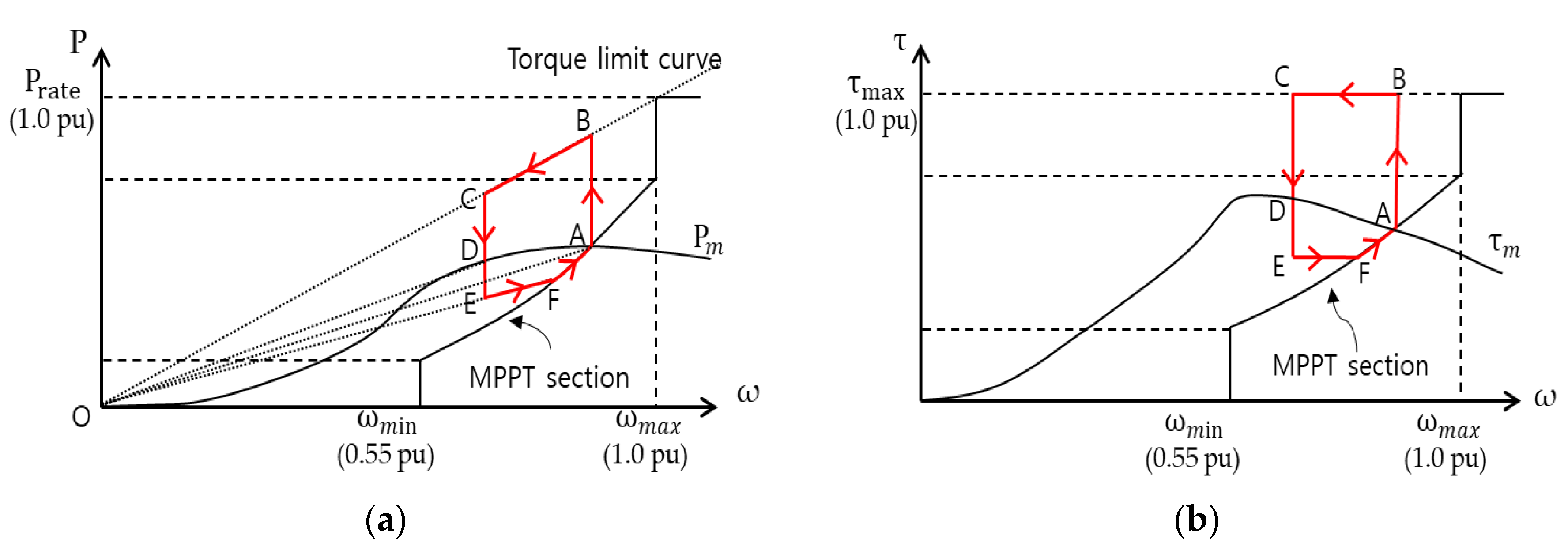 Applsci 11 03874 g004 Applsci 11 03874 g004