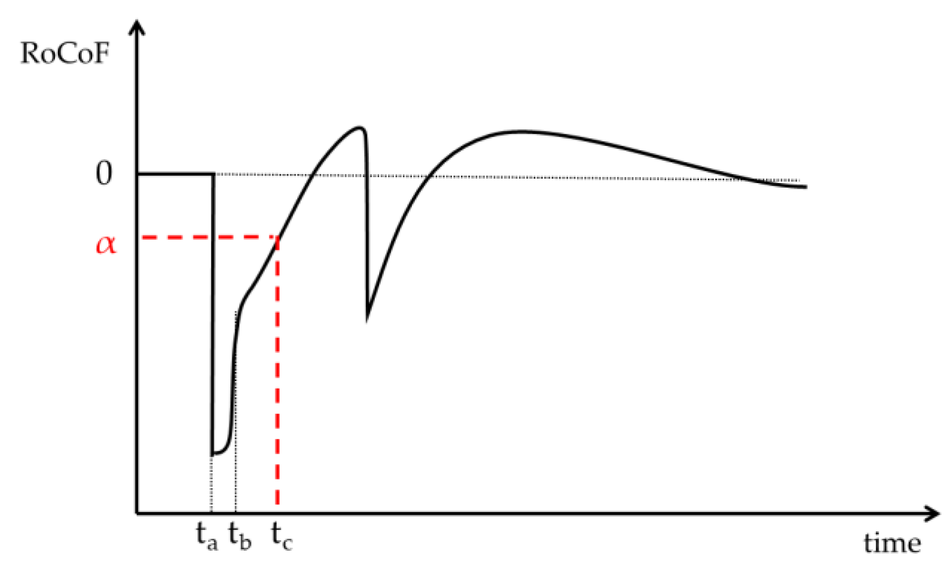 Applsci 11 03874 g006 Applsci 11 03874 g006