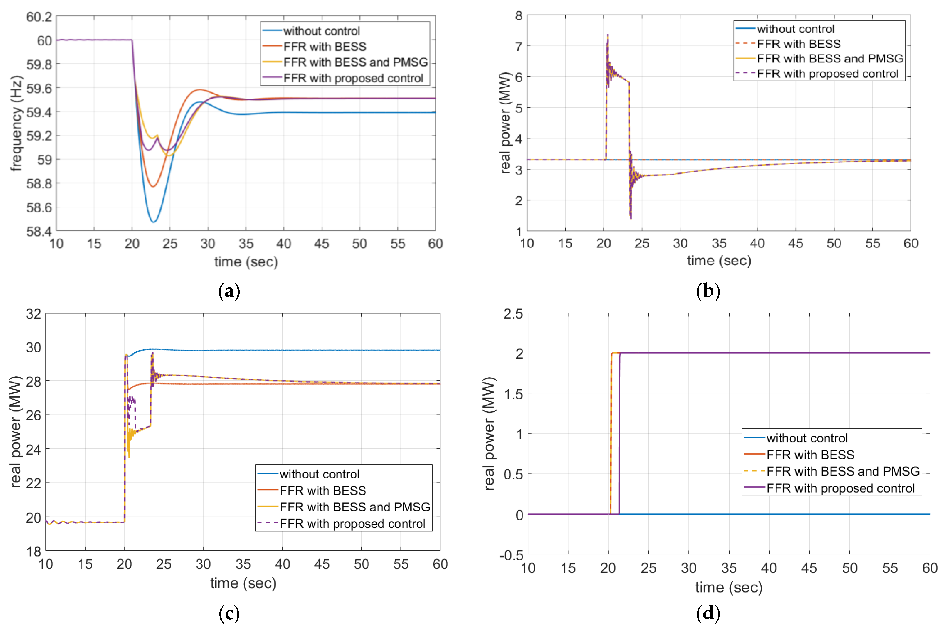 Applsci 11 03874 g011 Applsci 11 03874 g011