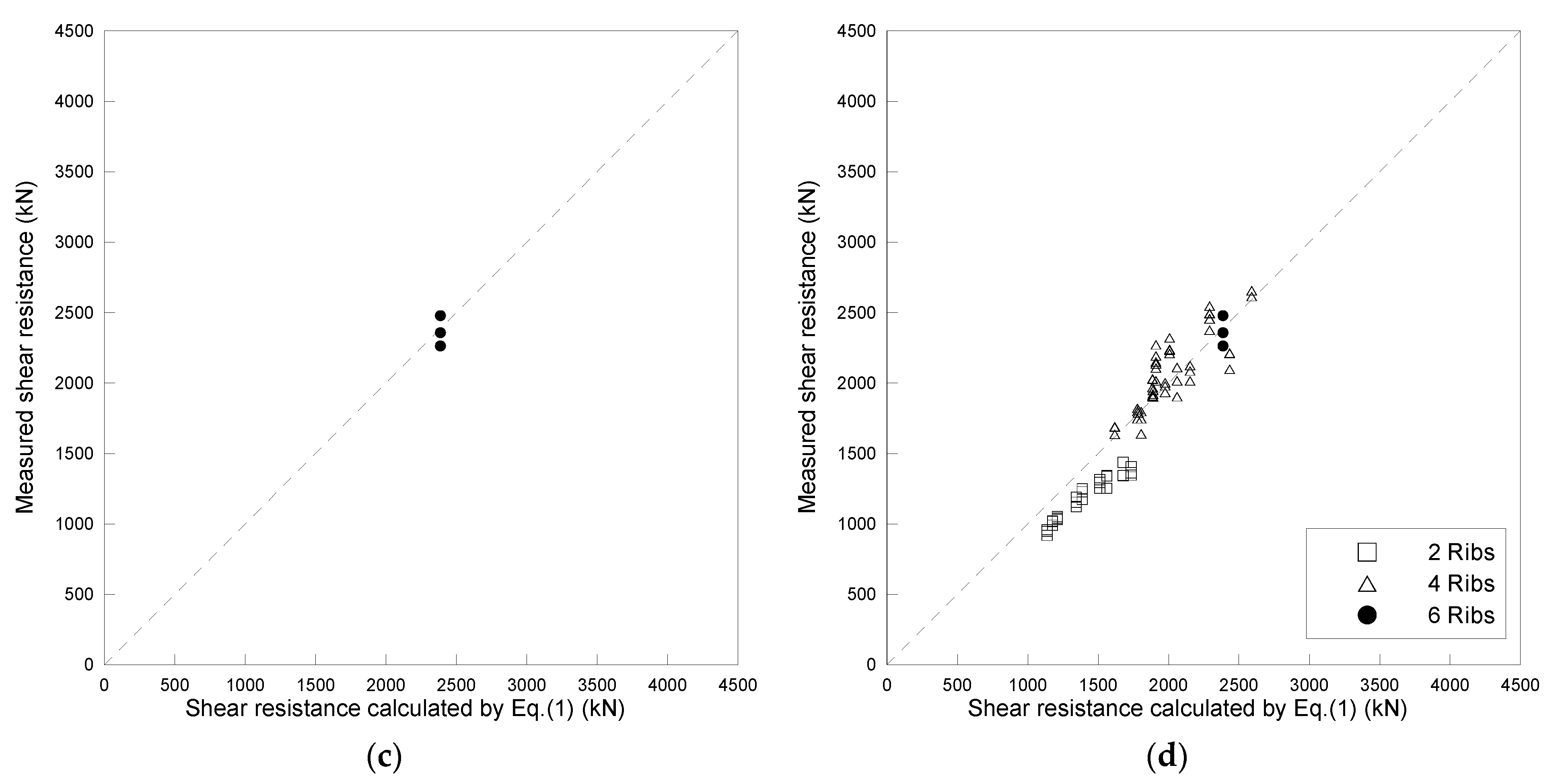 Applsci 11 03877 g004b