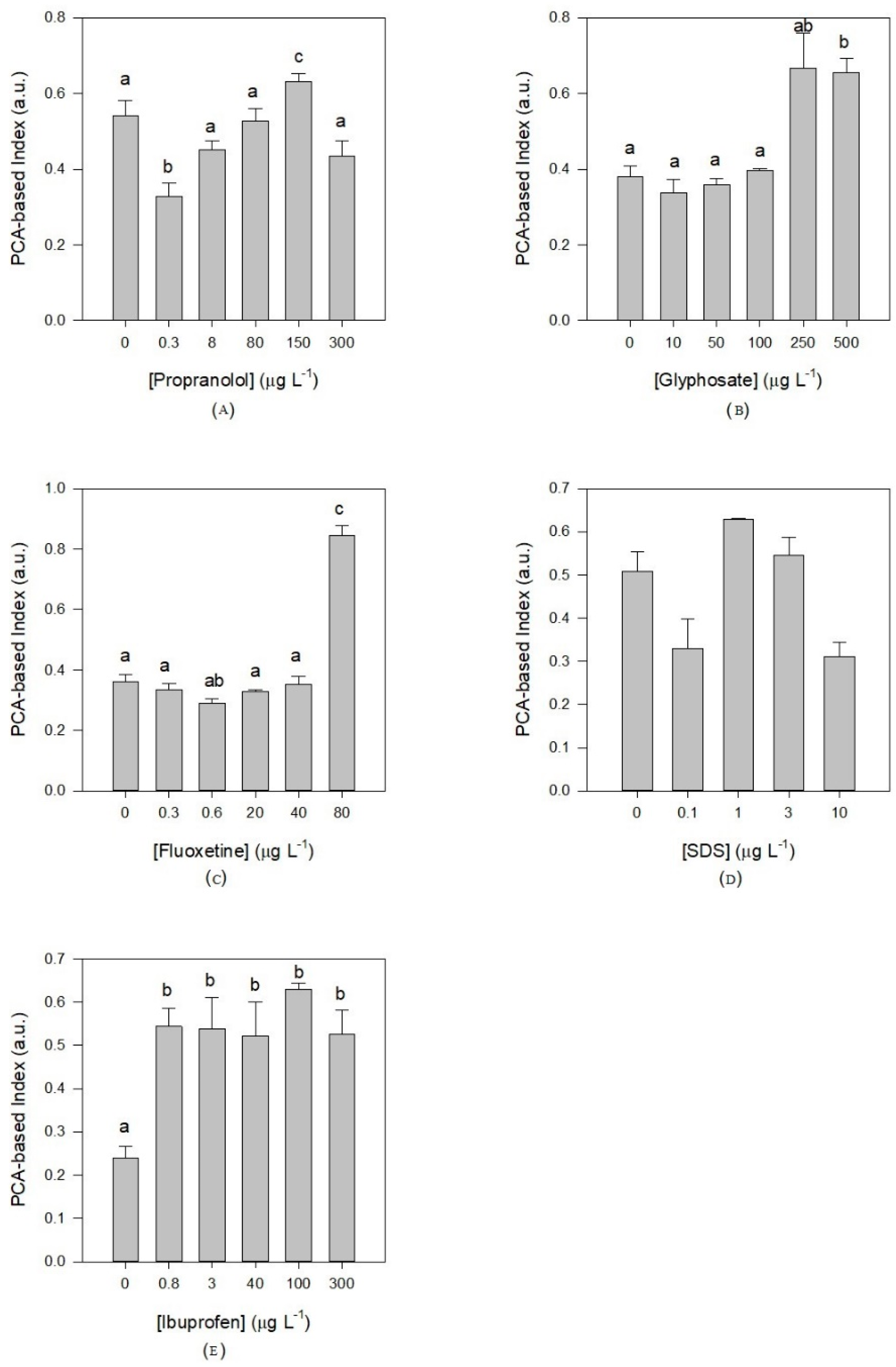 Applsci 11 03878 g003 Applsci 11 03878 g003