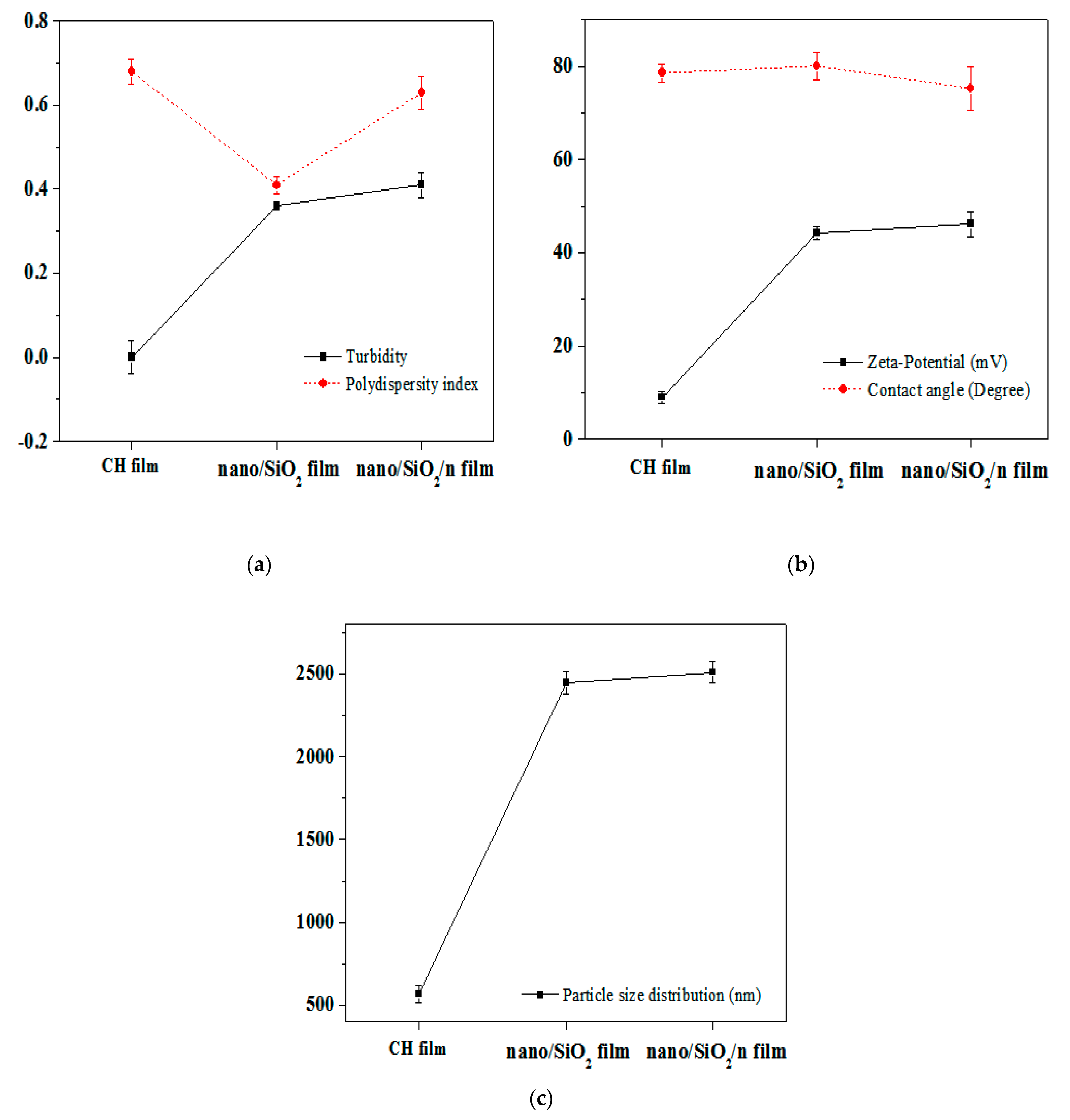 Applsci 11 03879 g007 Applsci 11 03879 g007