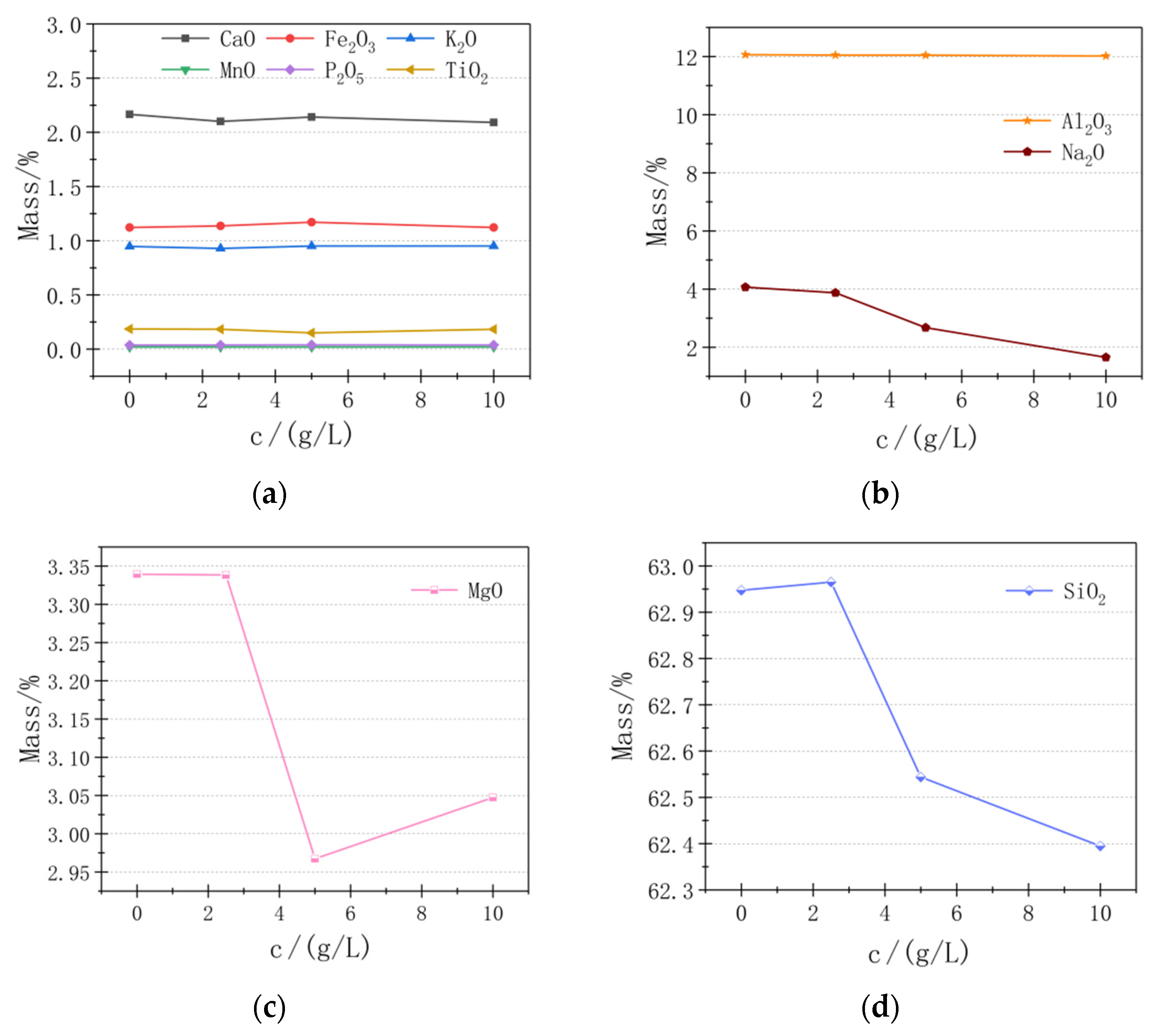 Applsci 11 03881 g008
