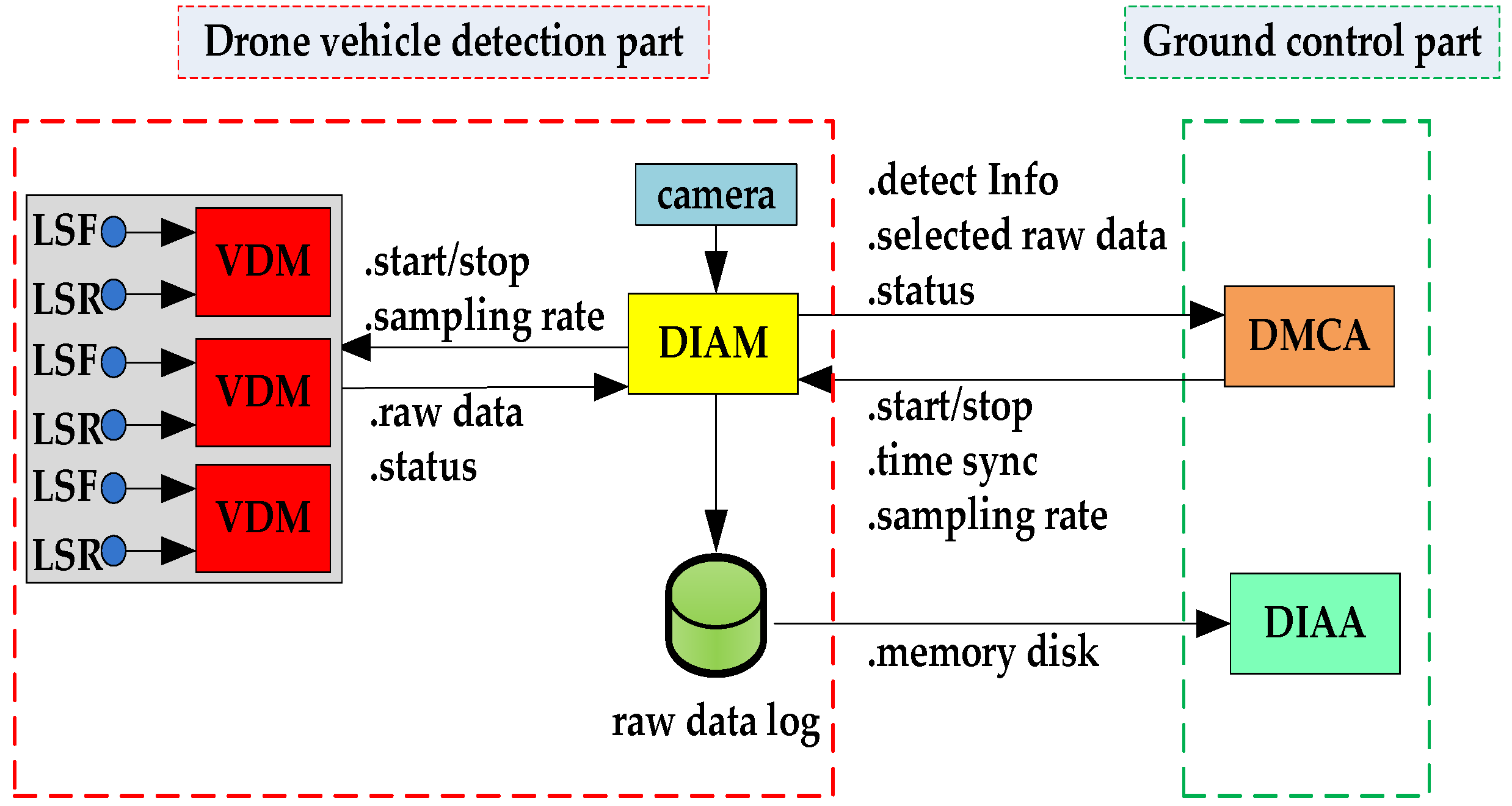 Applsci 11 03884 g003